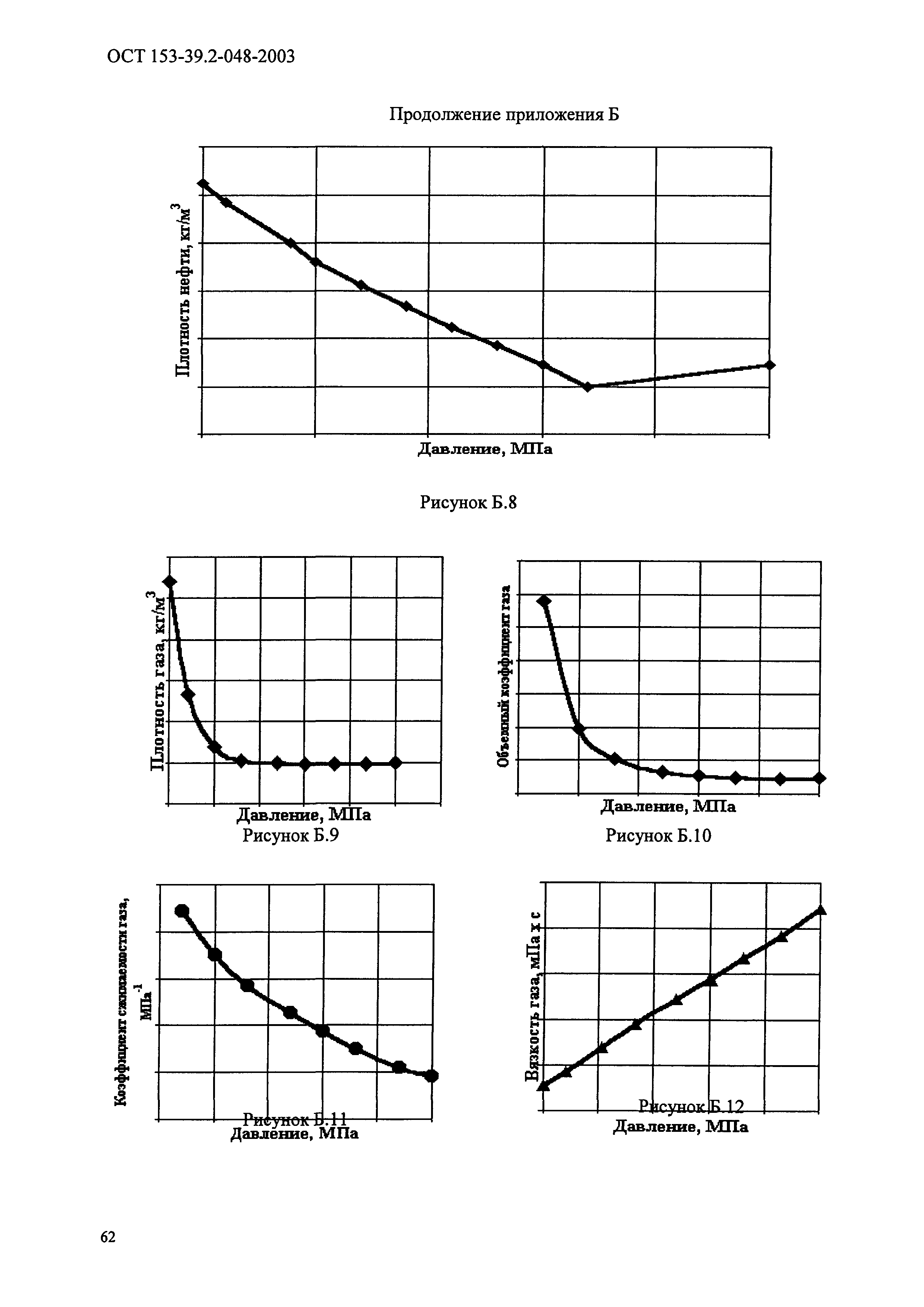 ОСТ 153-39.2-048-2003