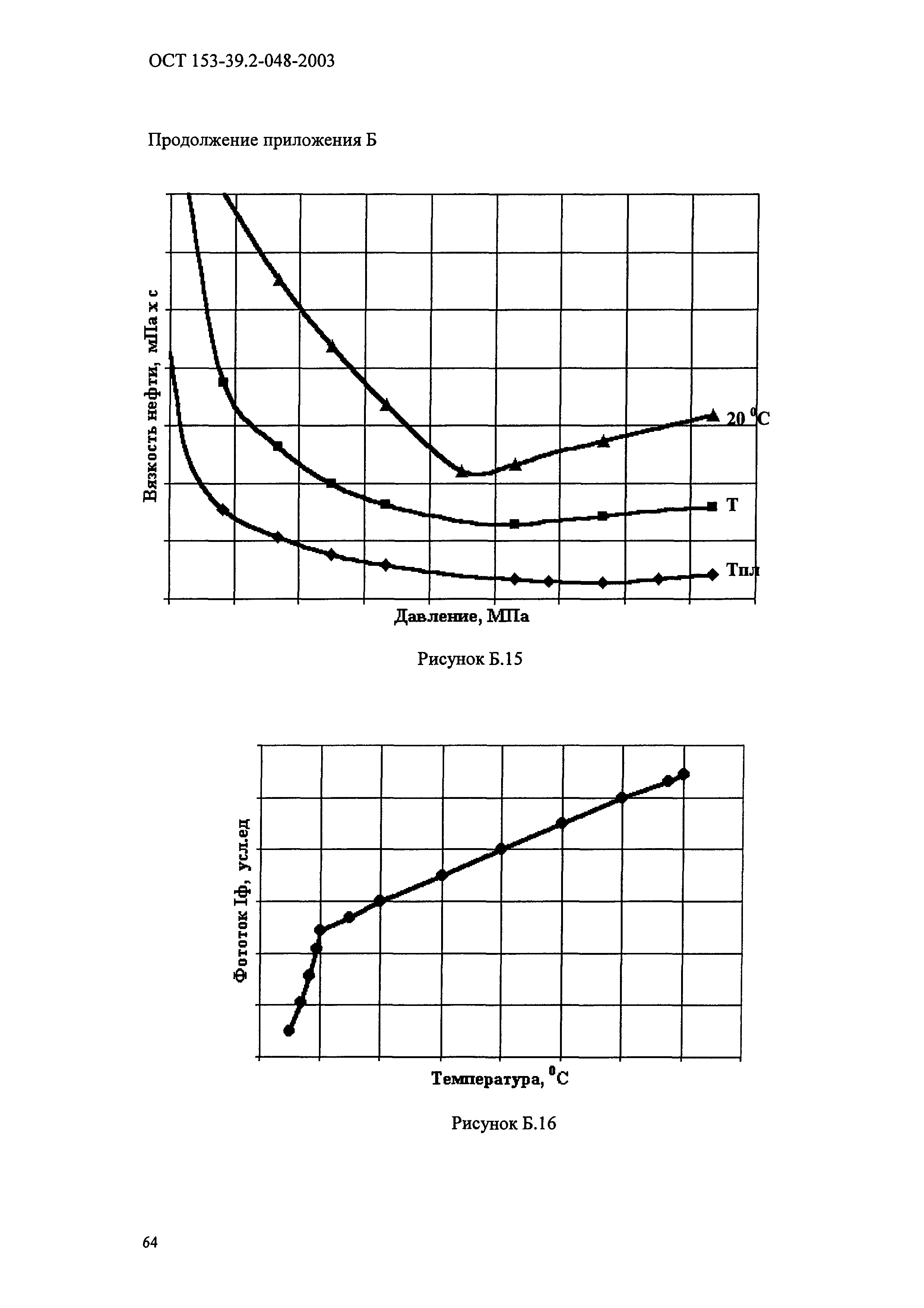 ОСТ 153-39.2-048-2003