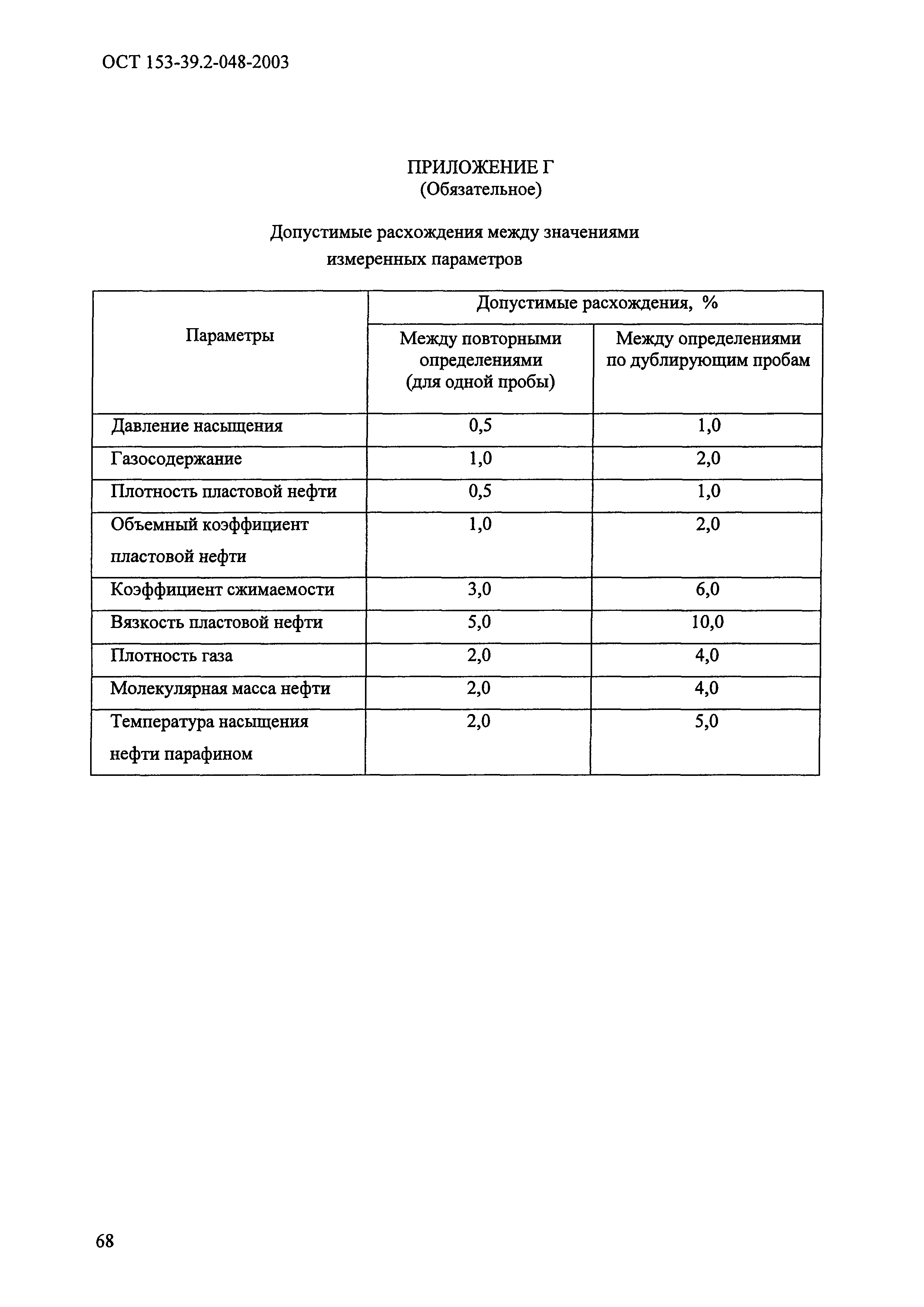 ОСТ 153-39.2-048-2003