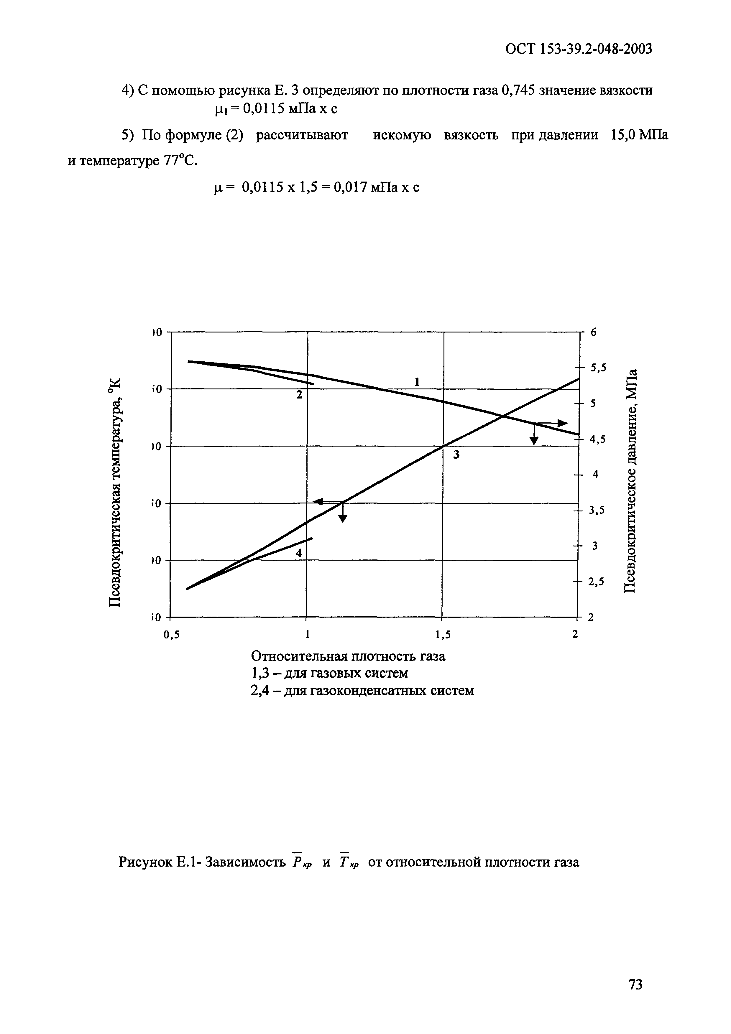 ОСТ 153-39.2-048-2003