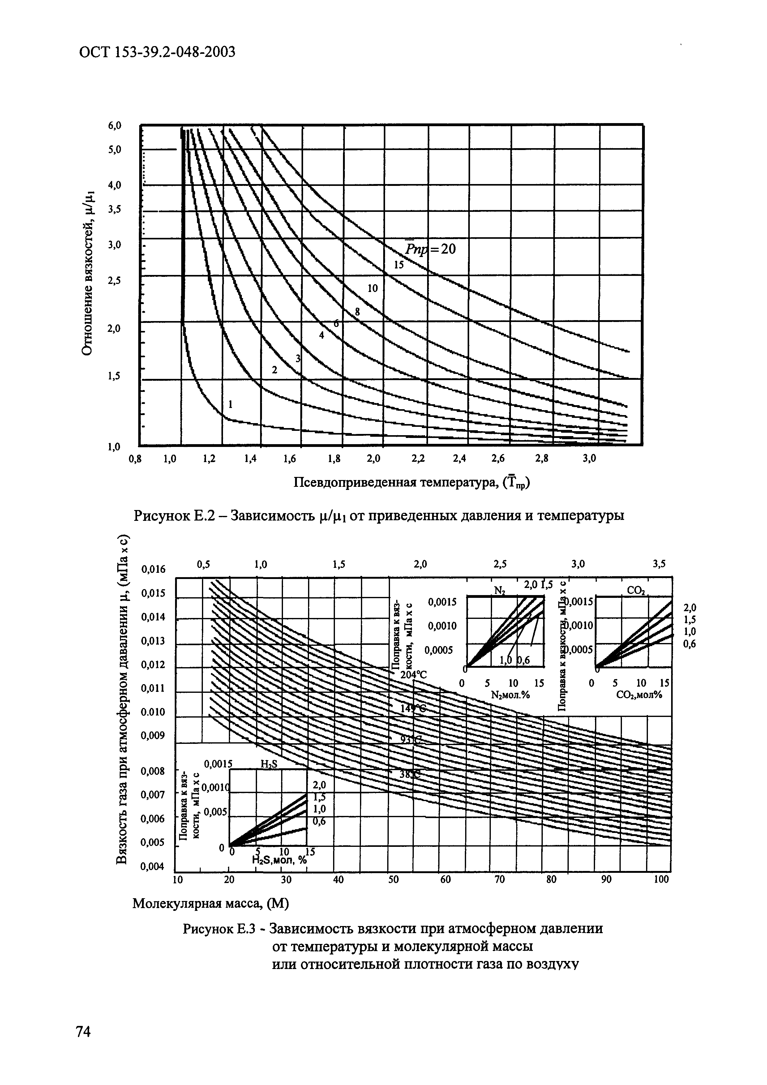 ОСТ 153-39.2-048-2003