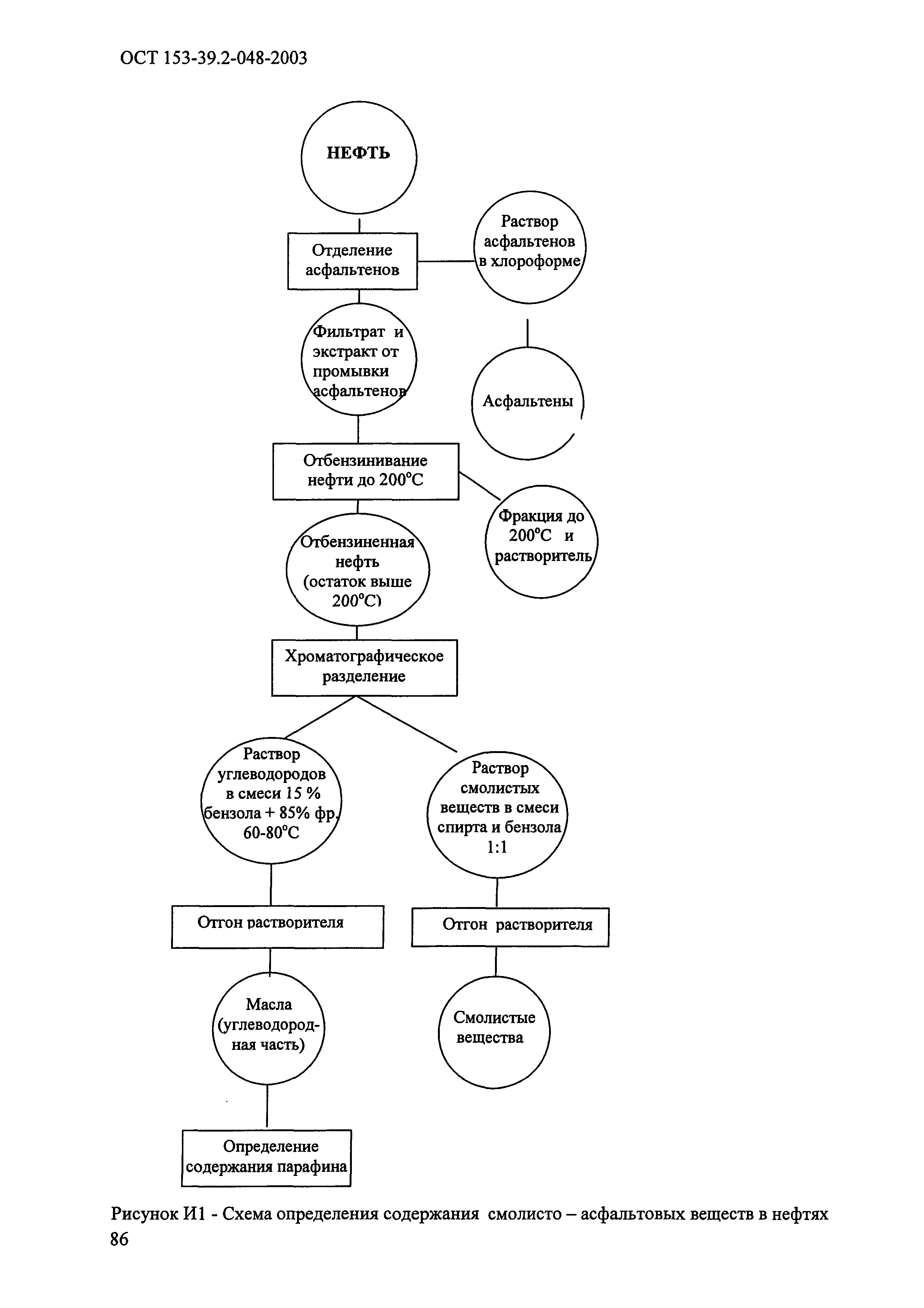 ОСТ 153-39.2-048-2003
