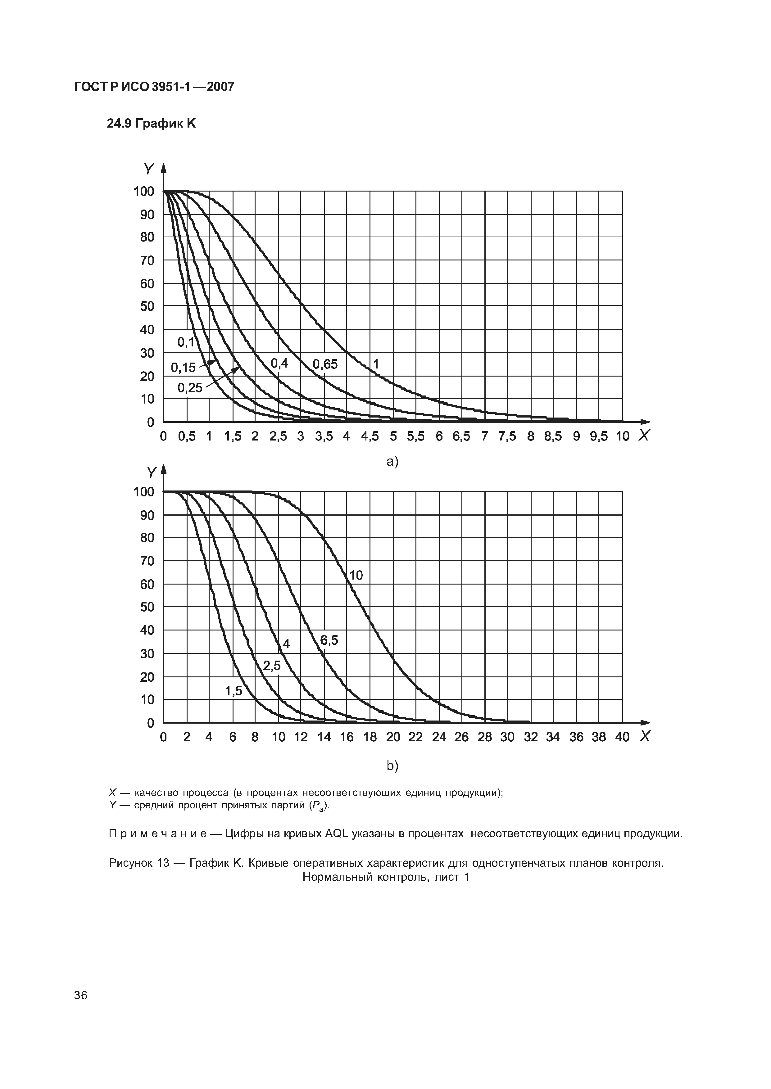 ГОСТ Р ИСО 3951-1-2007