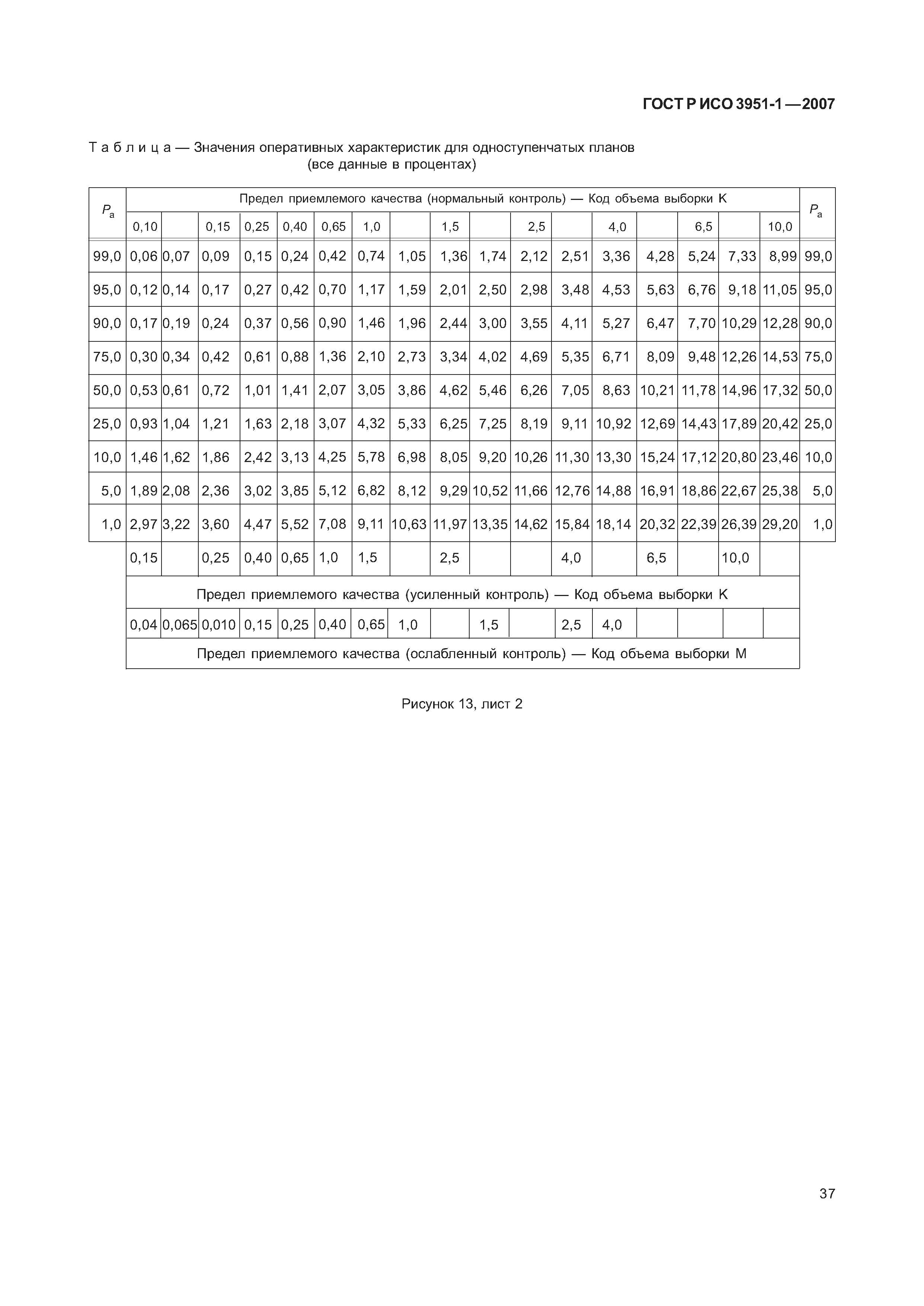 ГОСТ Р ИСО 3951-1-2007