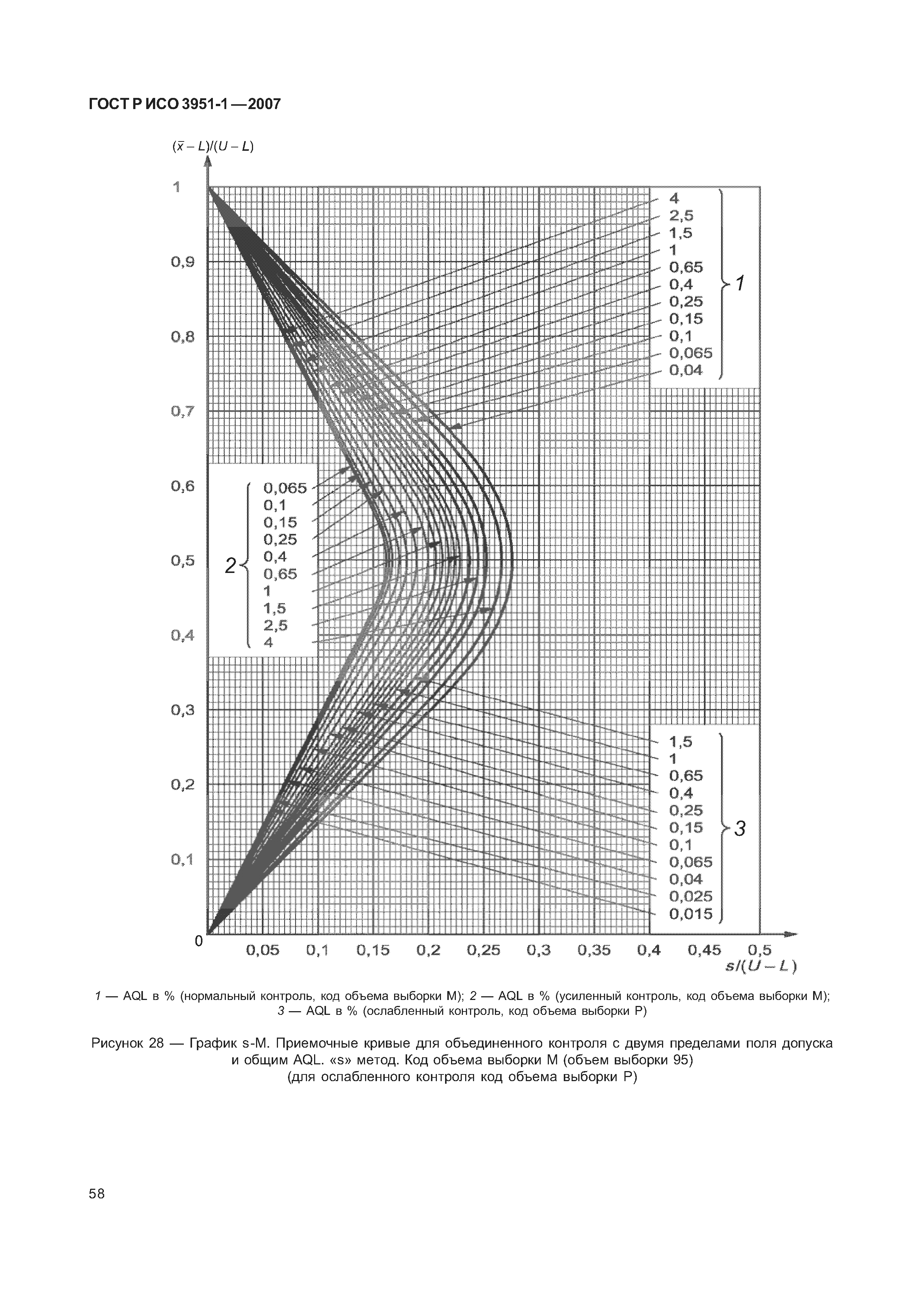 ГОСТ Р ИСО 3951-1-2007