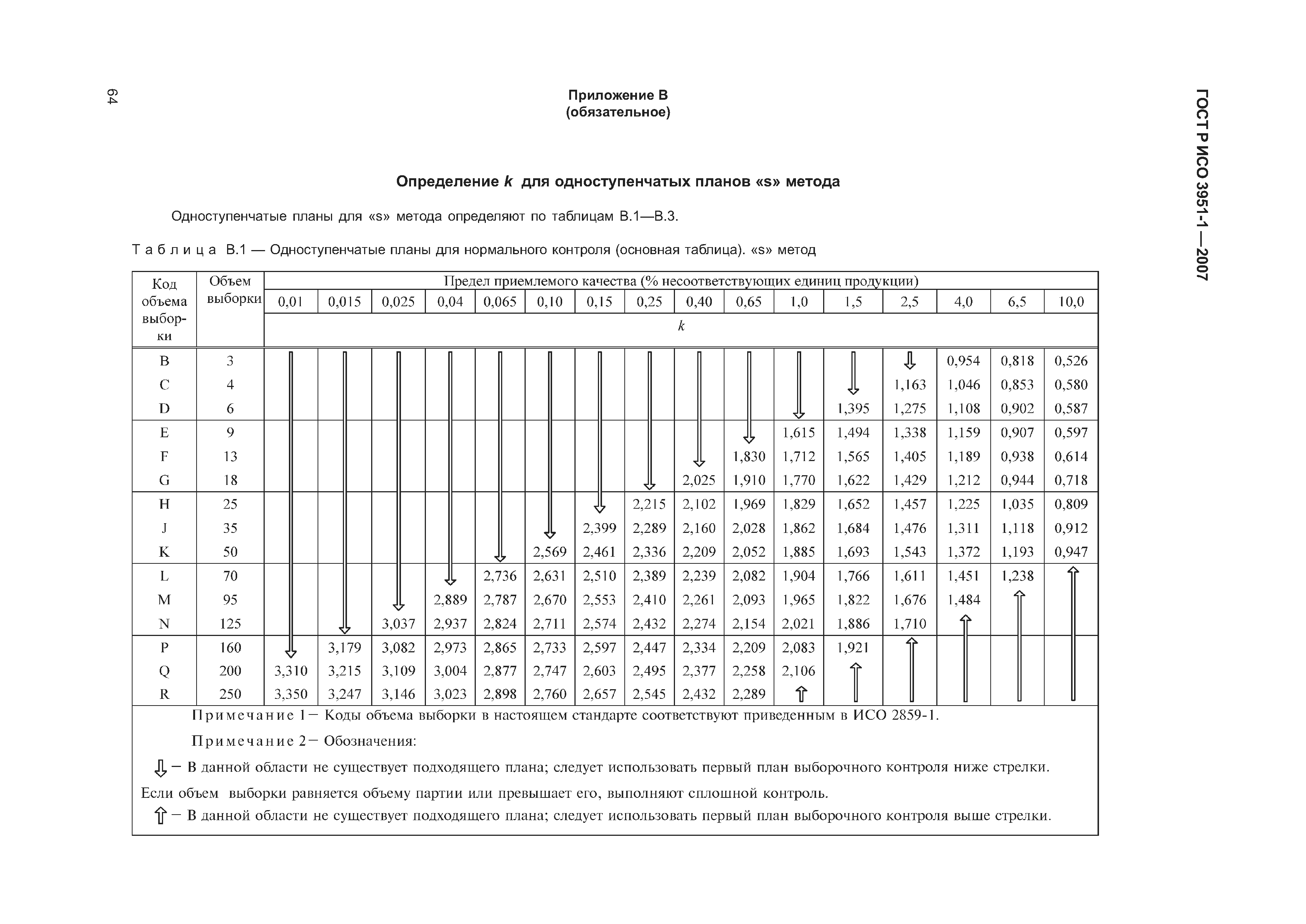 ГОСТ Р ИСО 3951-1-2007