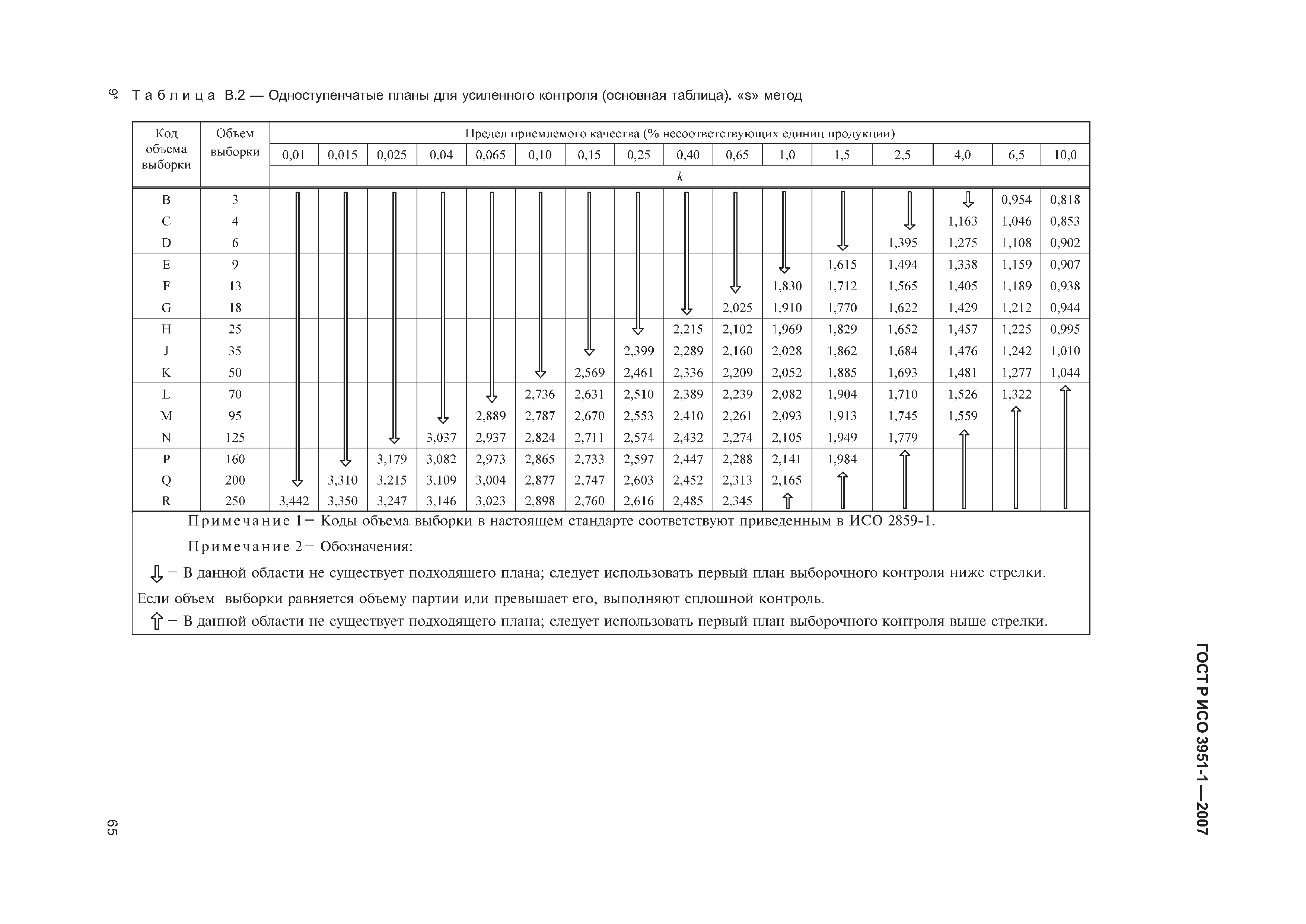 ГОСТ Р ИСО 3951-1-2007