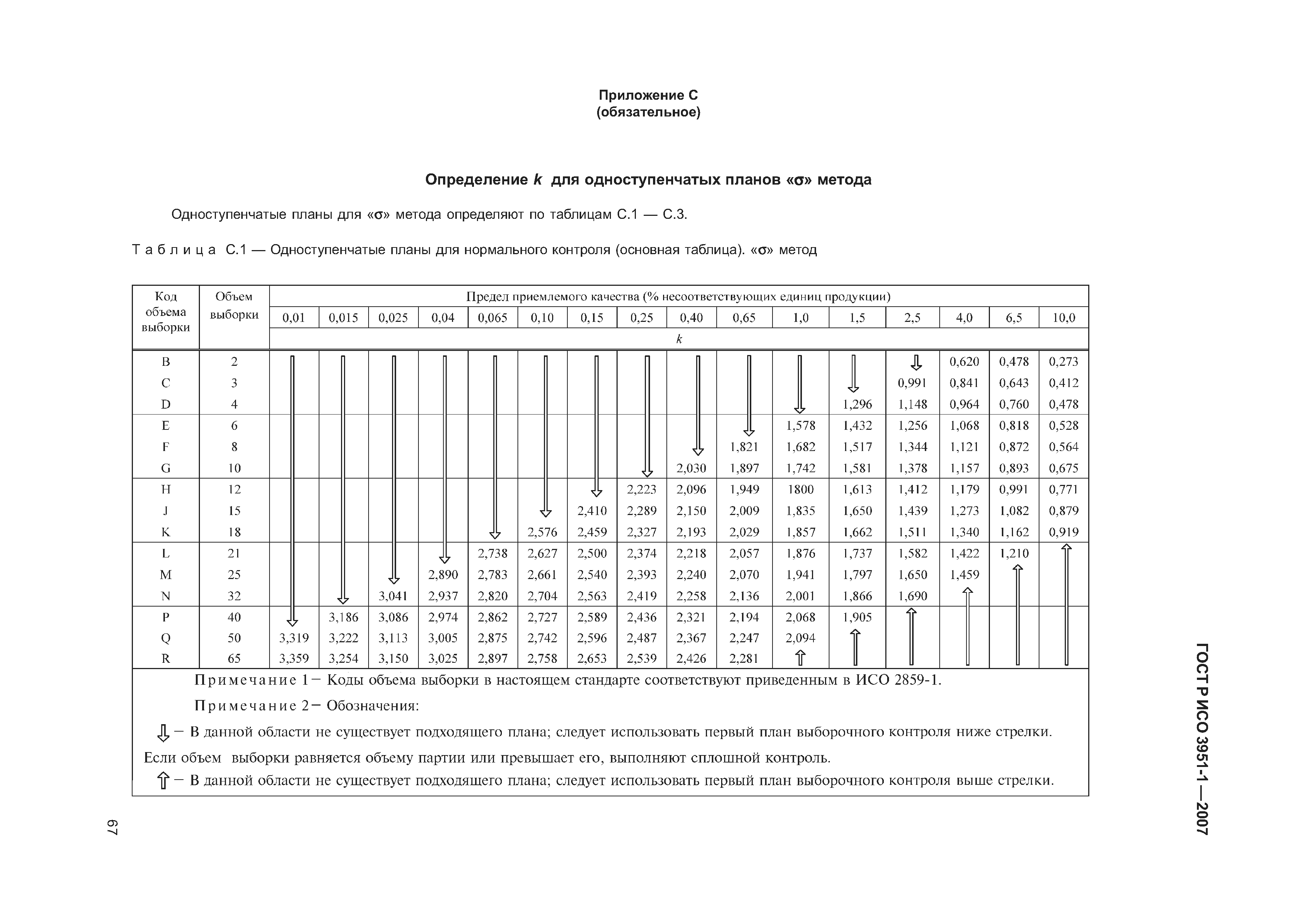 ГОСТ Р ИСО 3951-1-2007