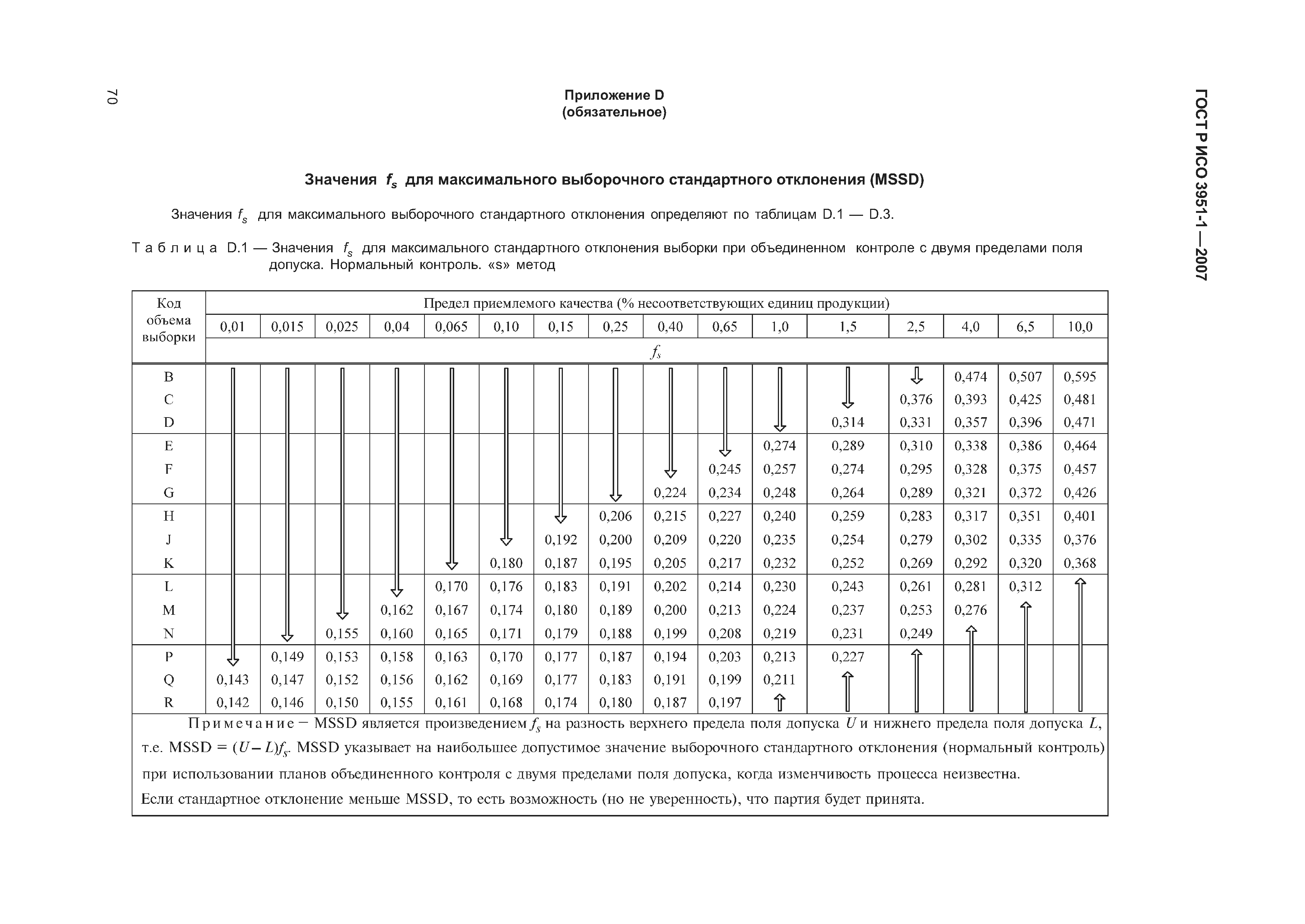 ГОСТ Р ИСО 3951-1-2007