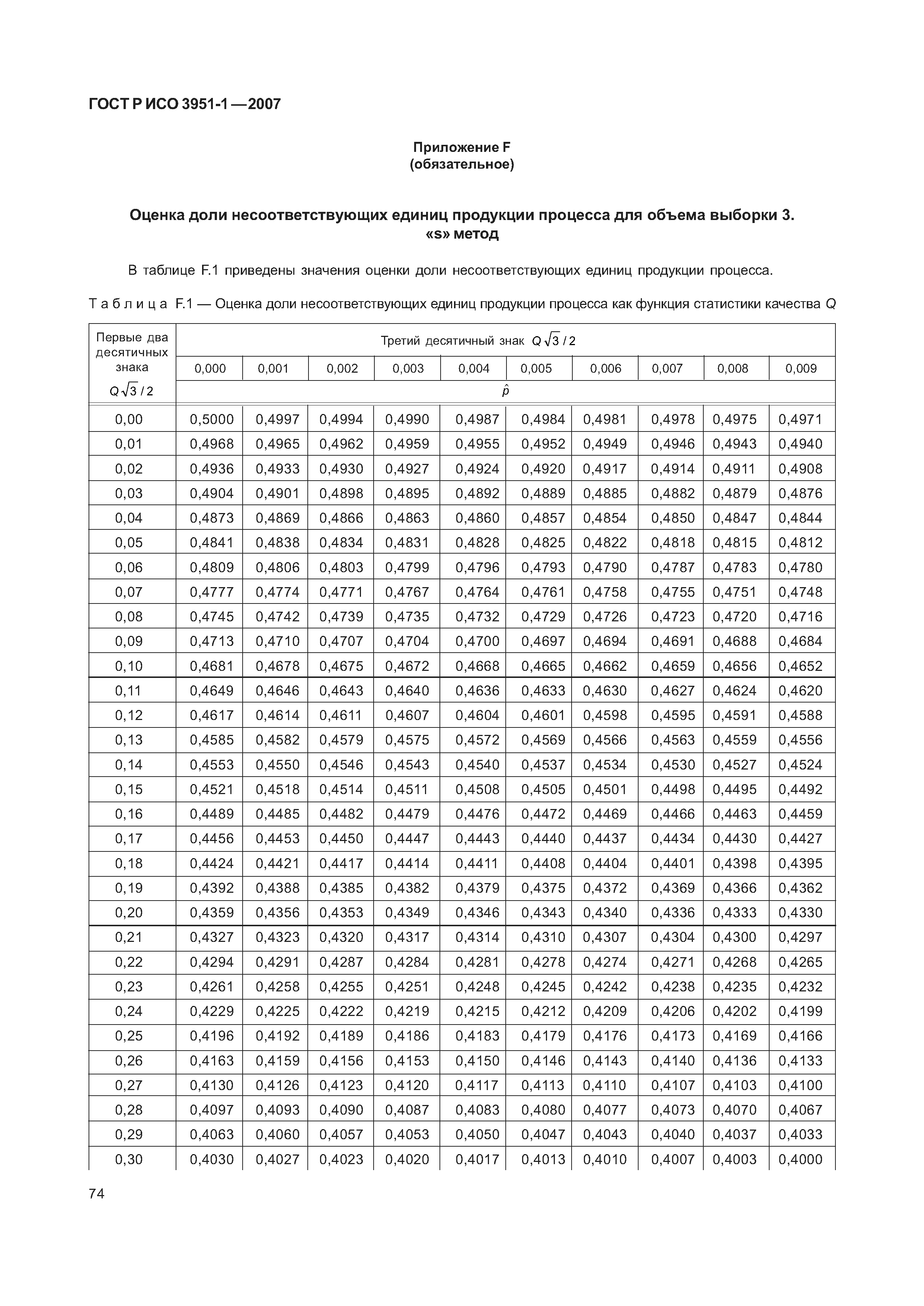 ГОСТ Р ИСО 3951-1-2007