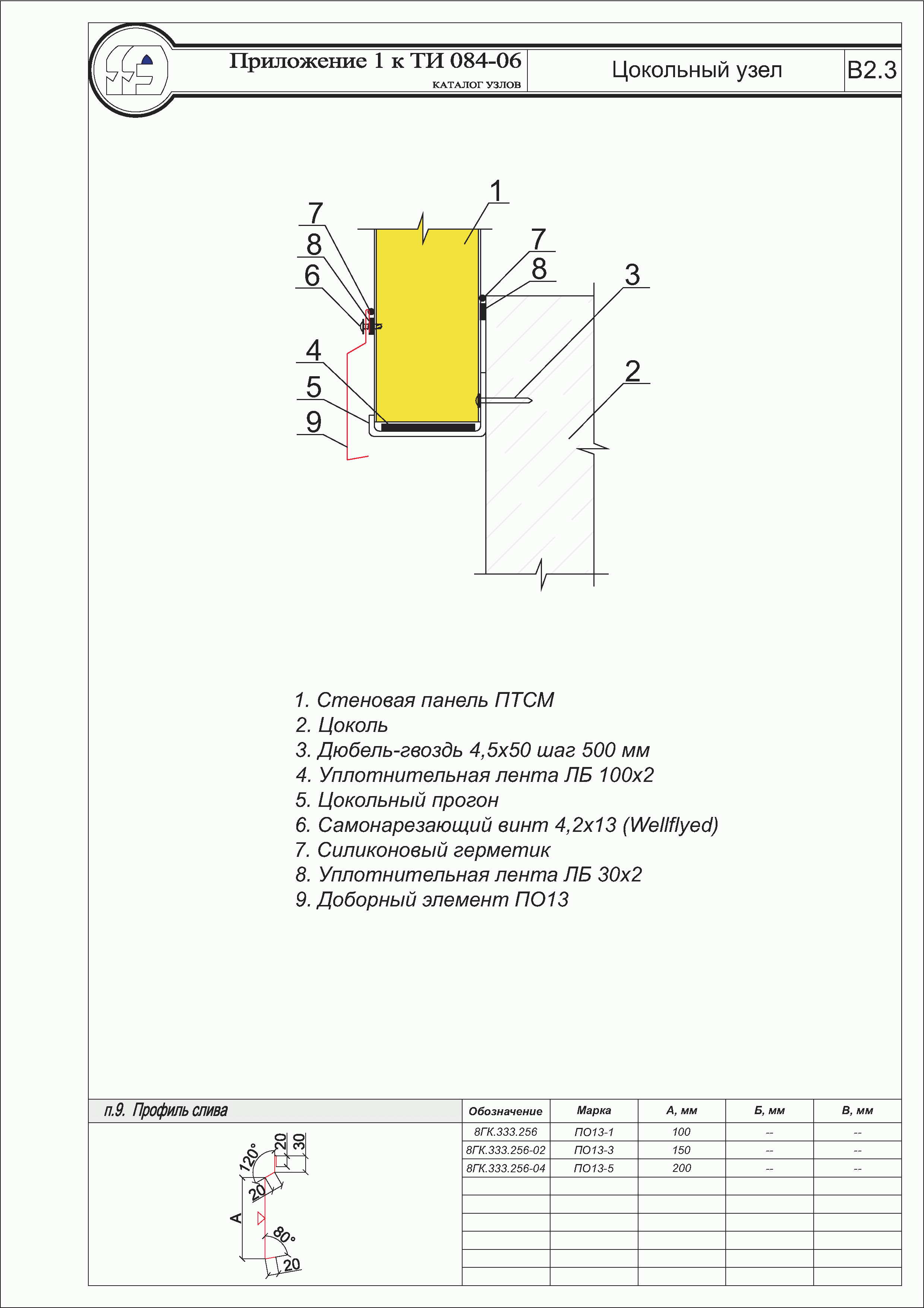 ТИ 084-06