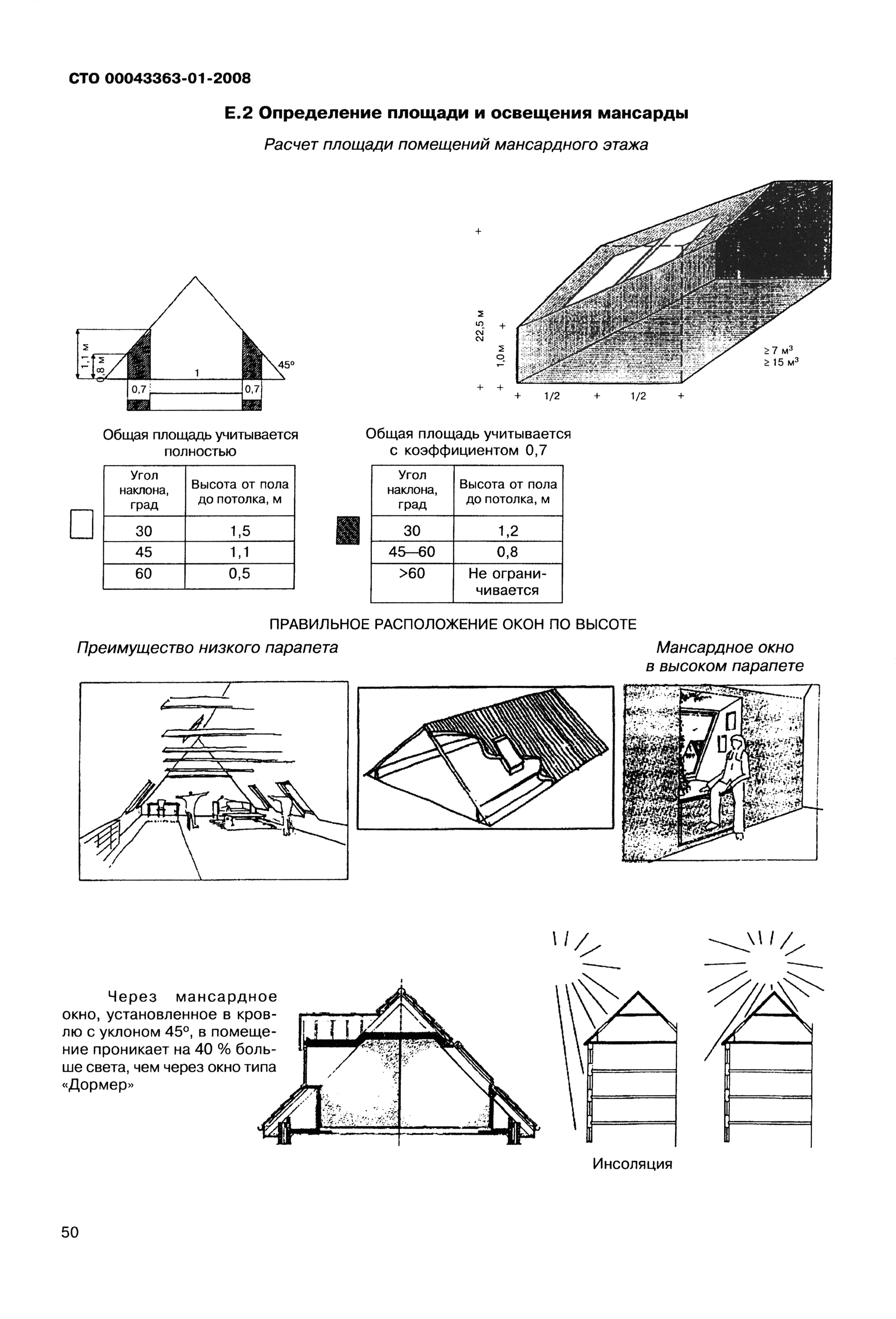 СТО 00043363-01-2008