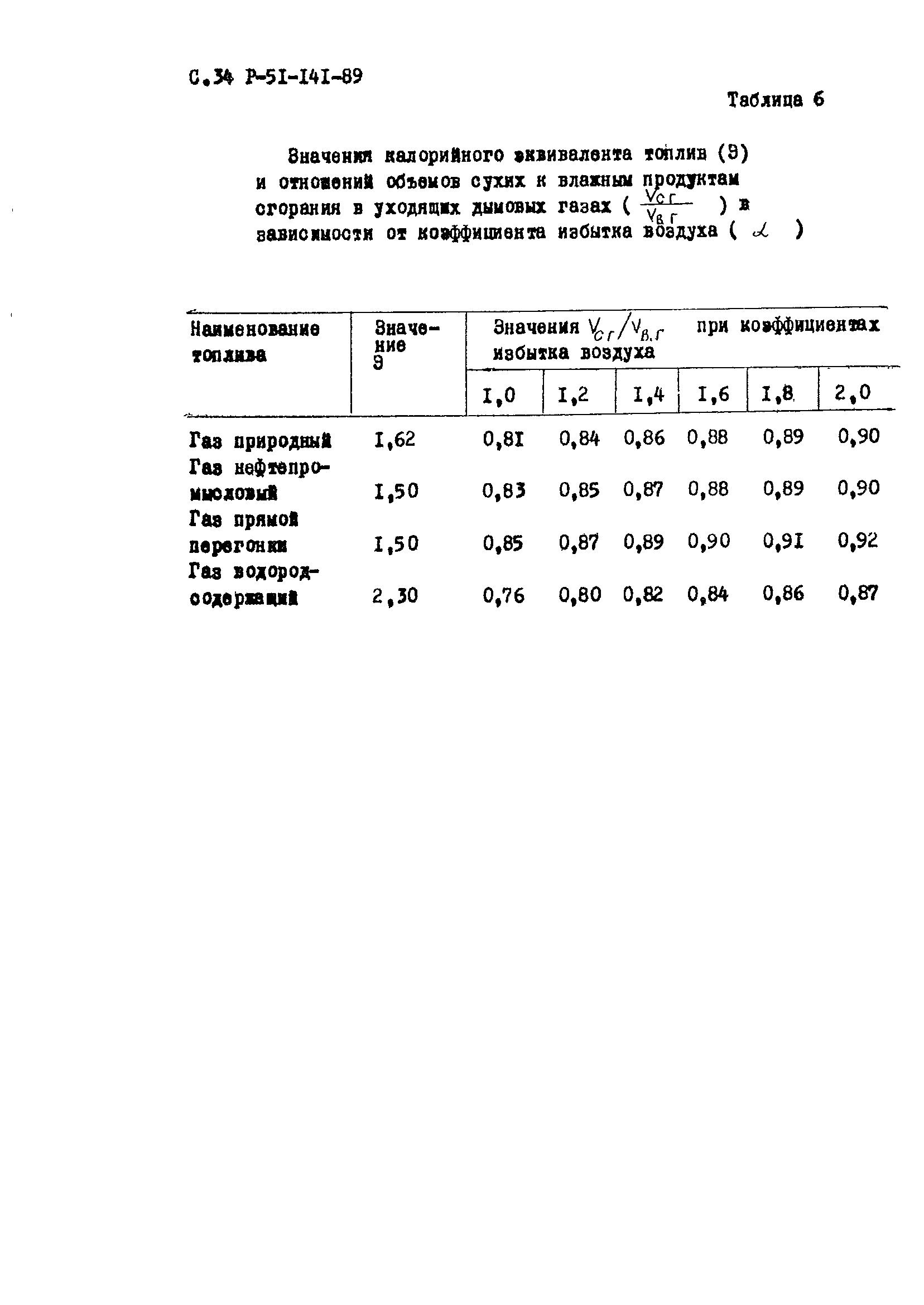 Р 51-141-89