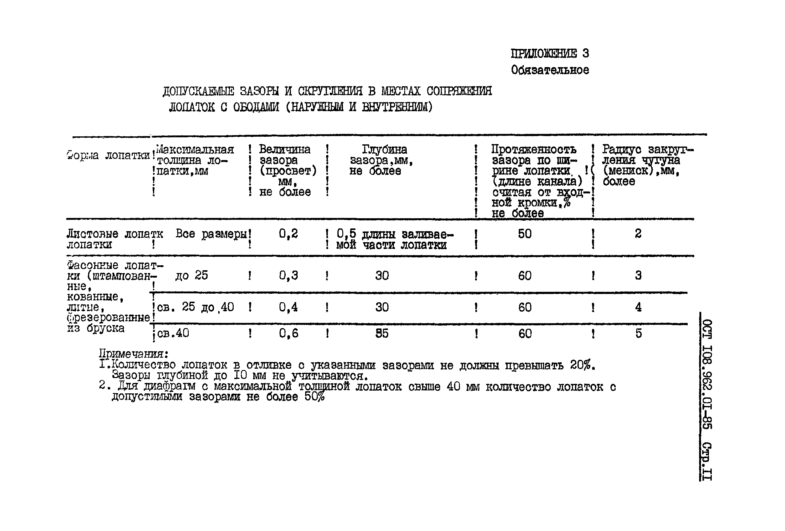 ОСТ 108.962.01-85