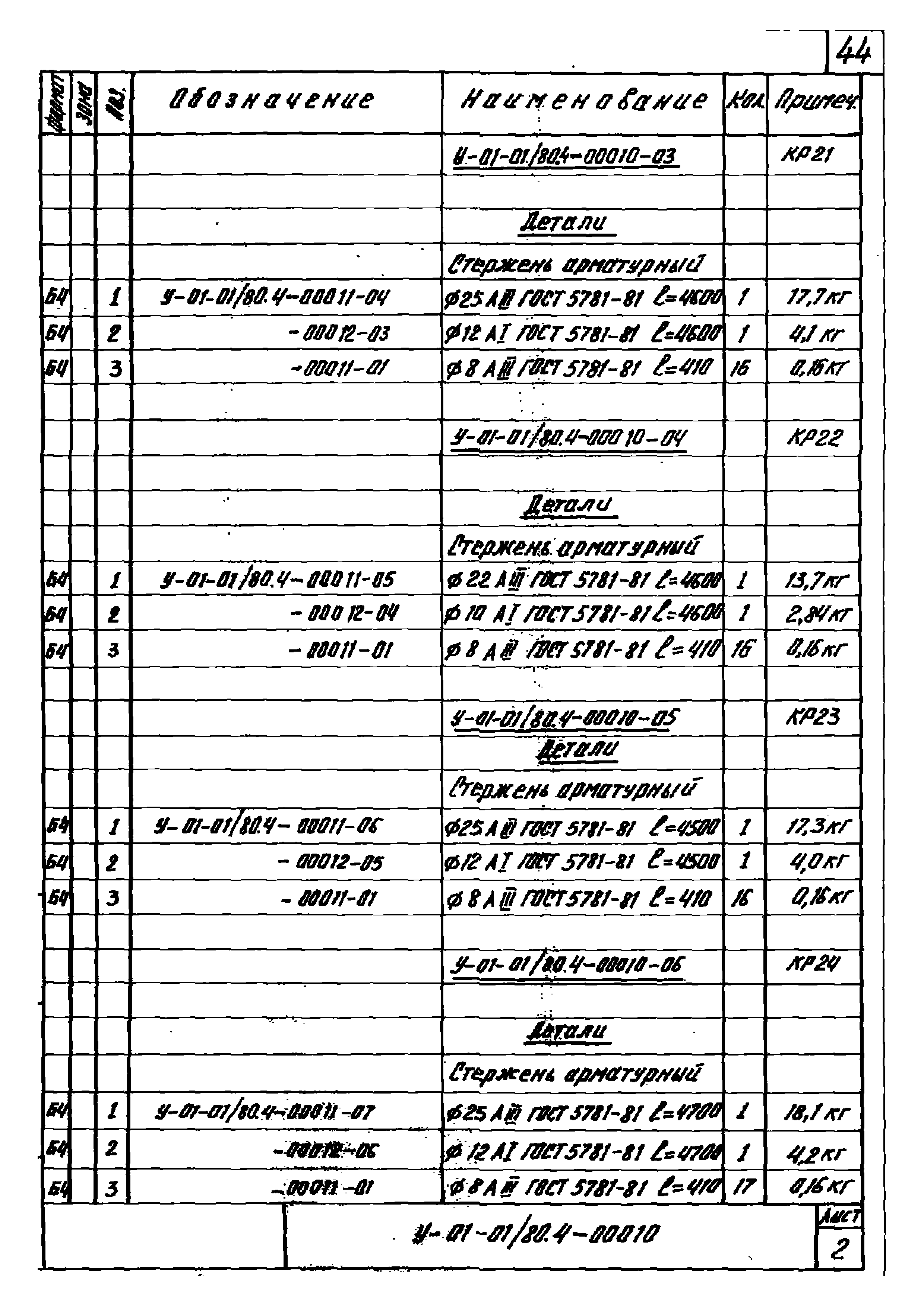 Серия У-01-01/80