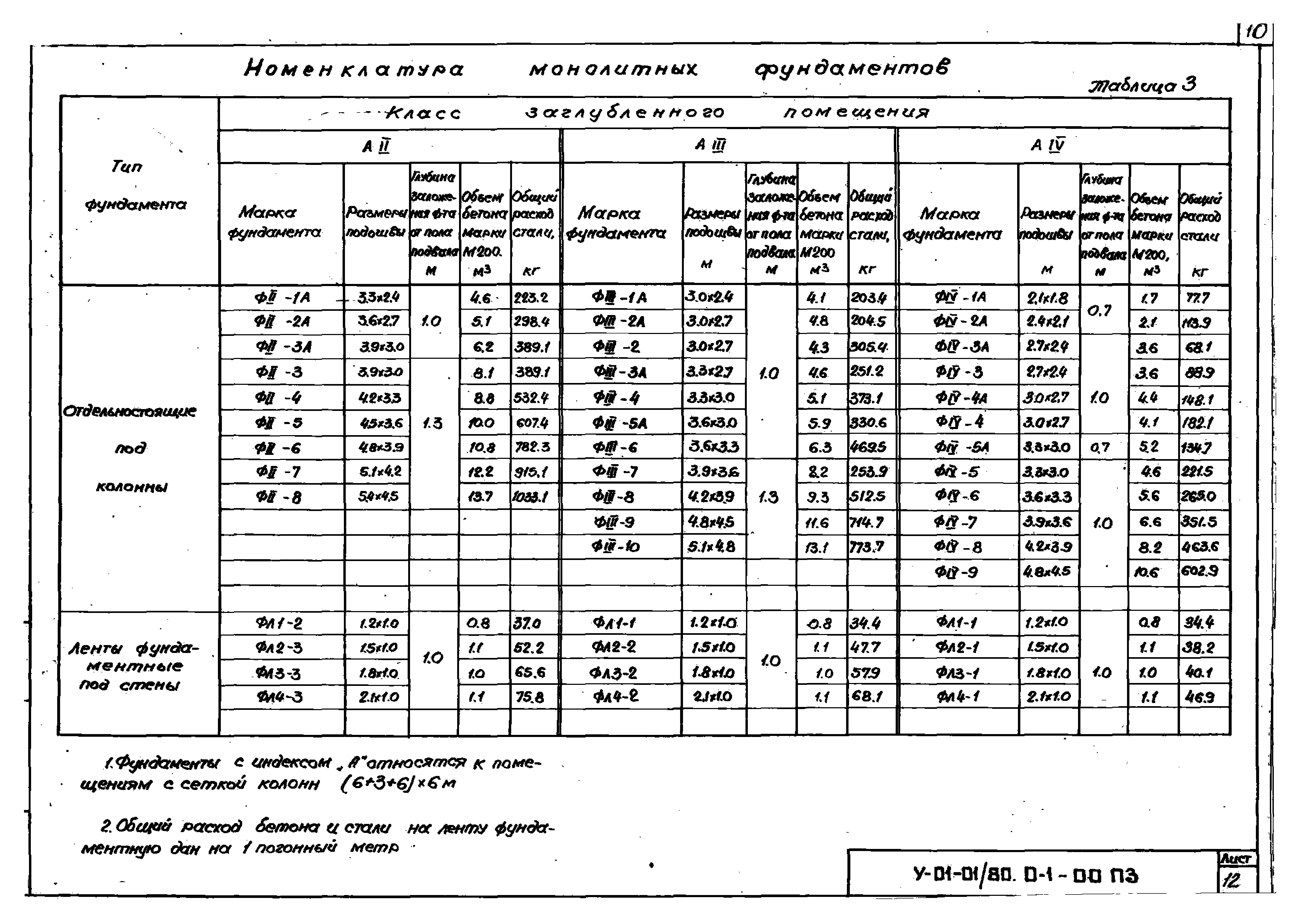 Серия У-01-01/80