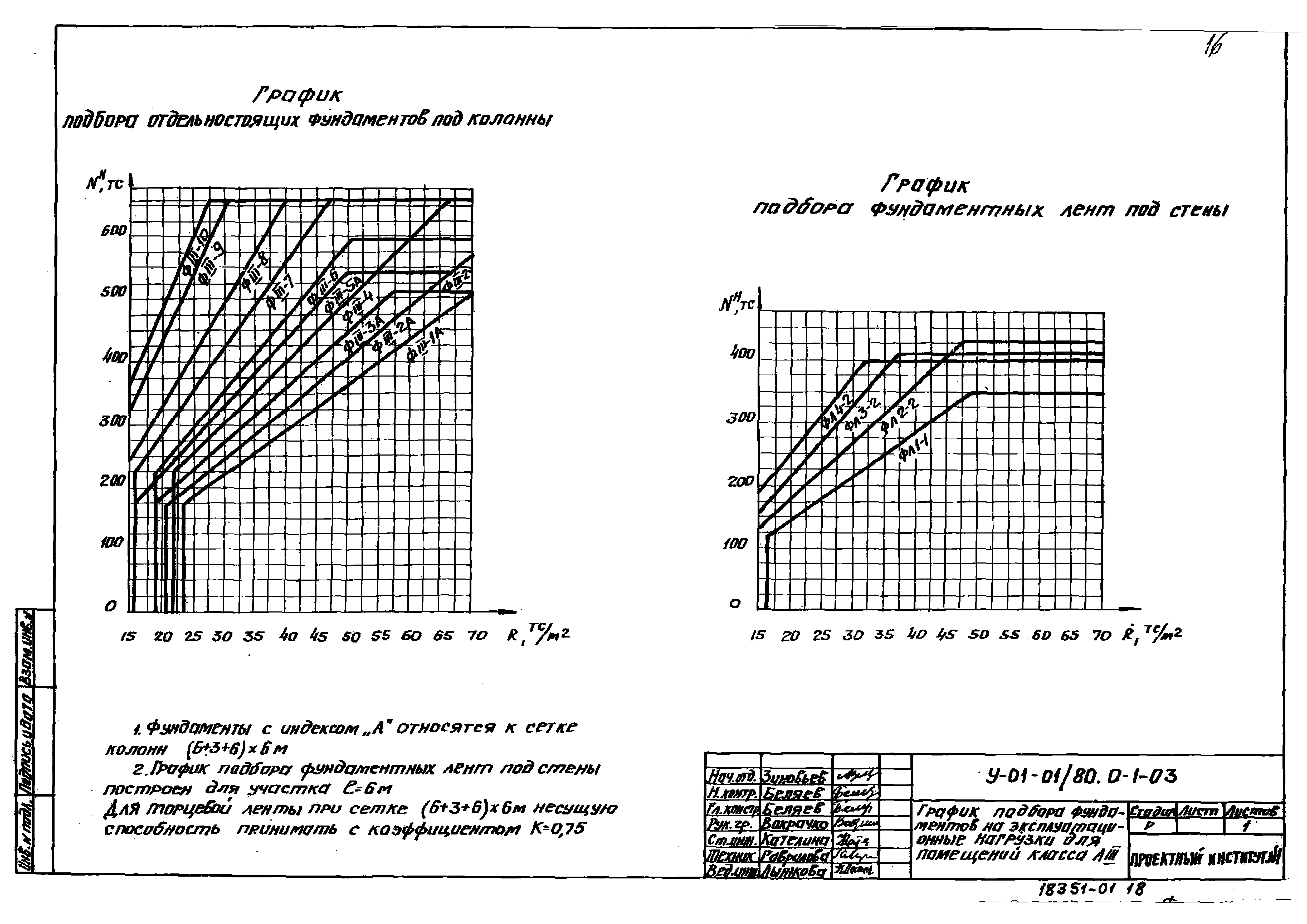 Серия У-01-01/80