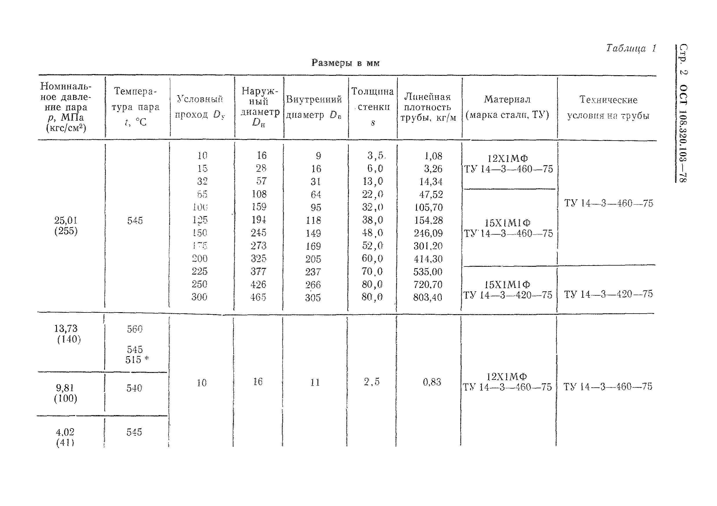 ОСТ 108.320.103-78