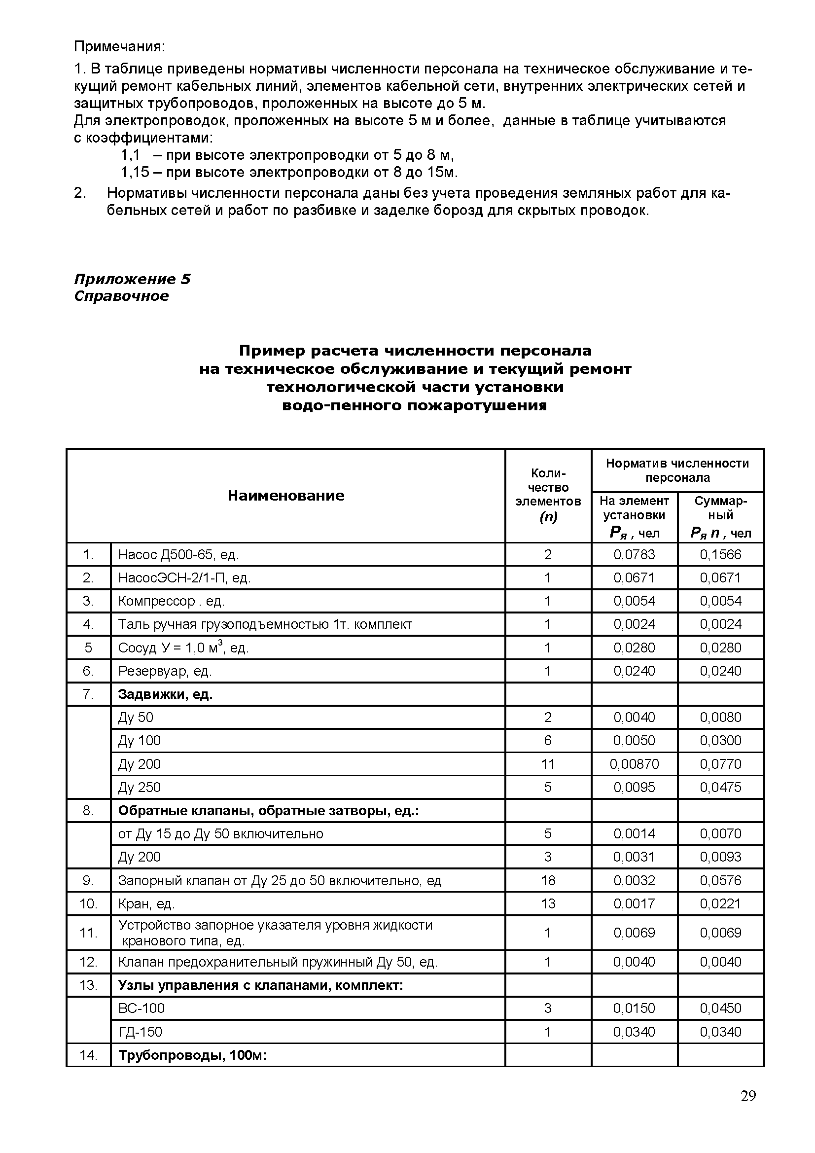 РТМ 25.488-82