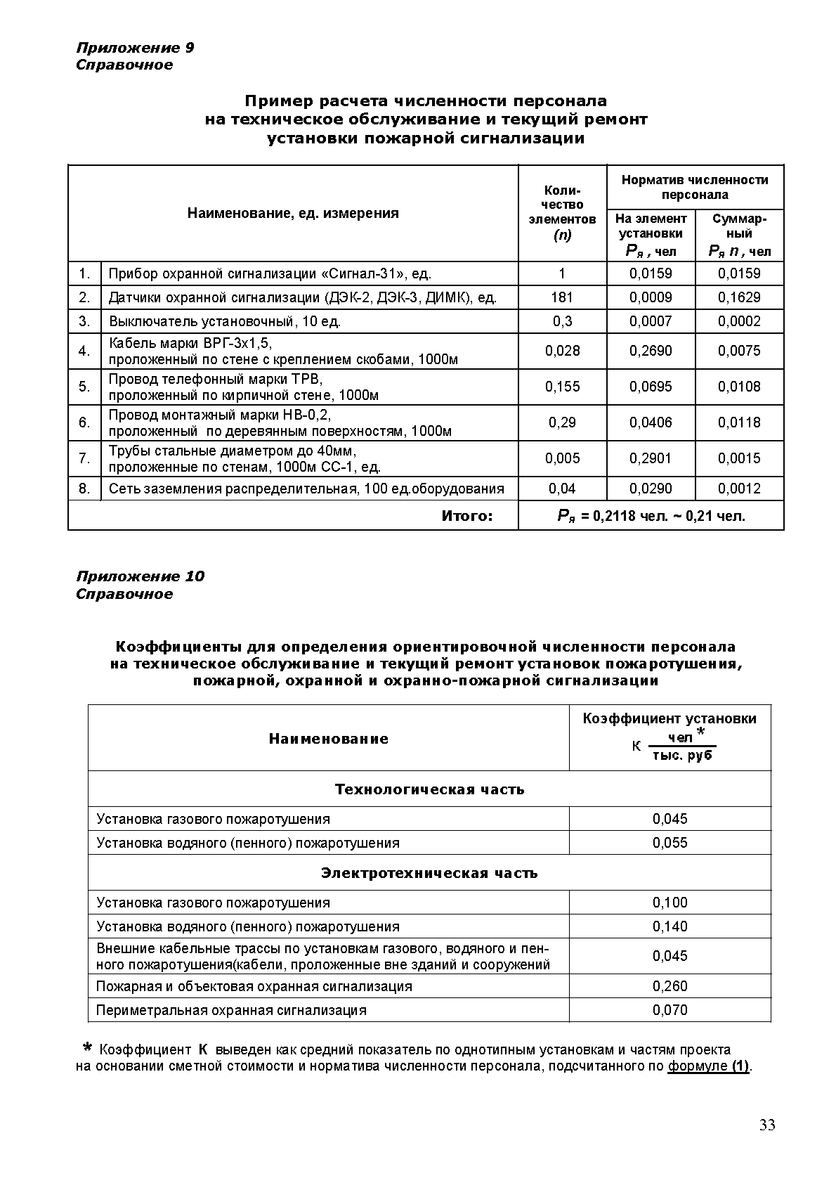 РТМ 25.488-82