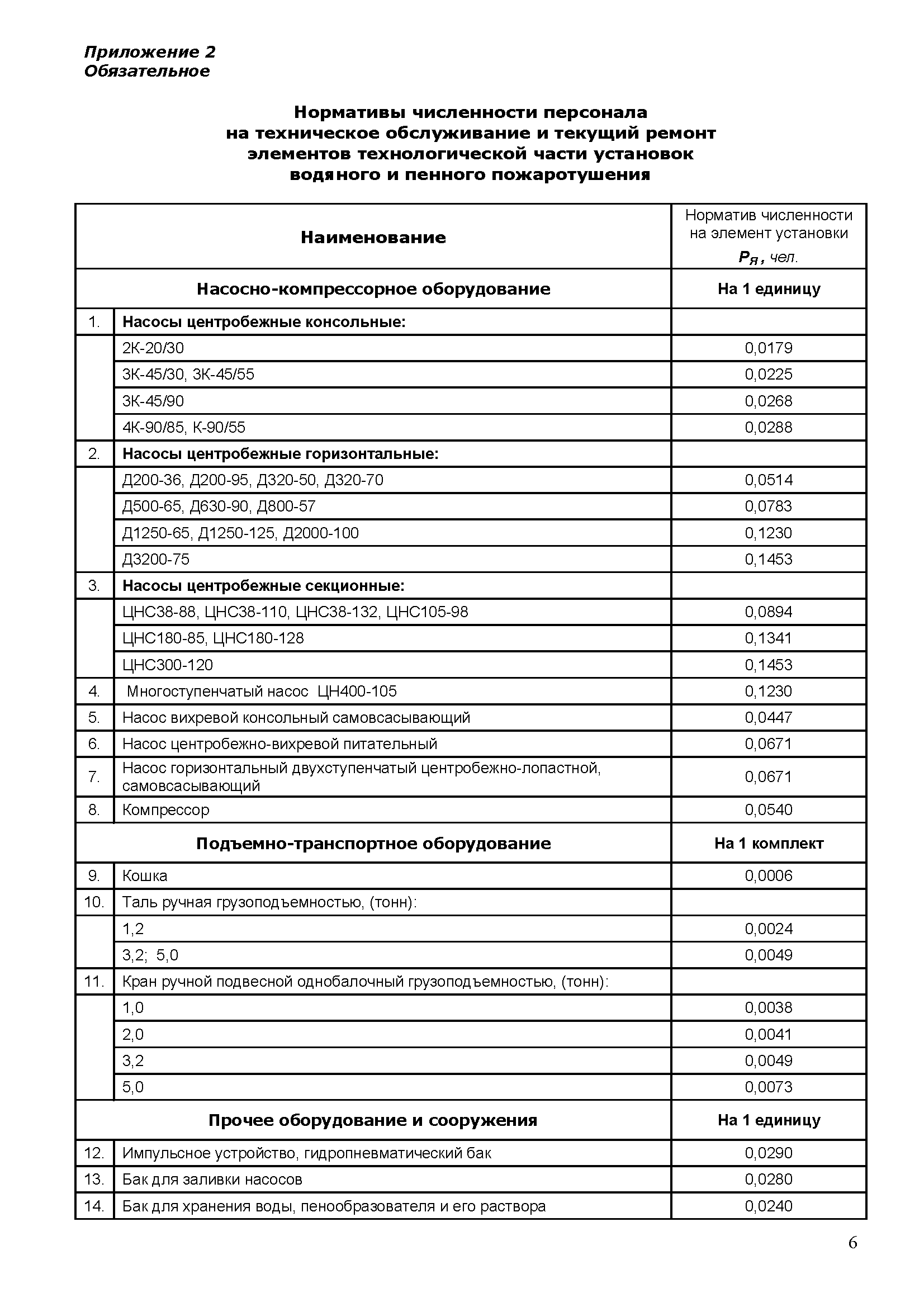 РТМ 25.488-82