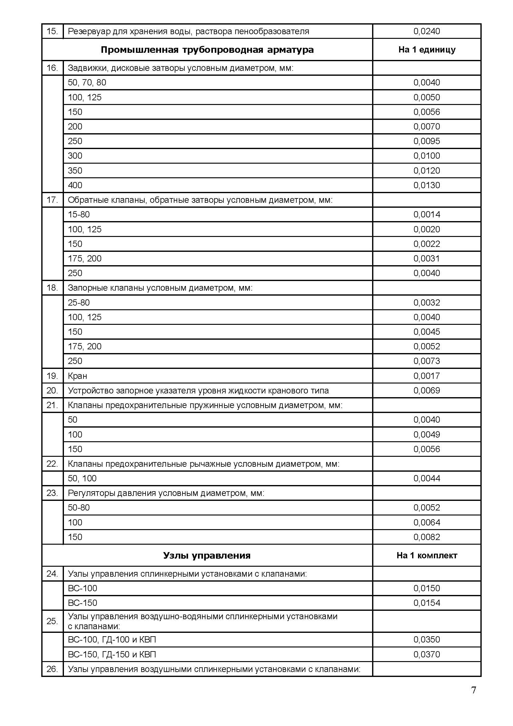 РТМ 25.488-82