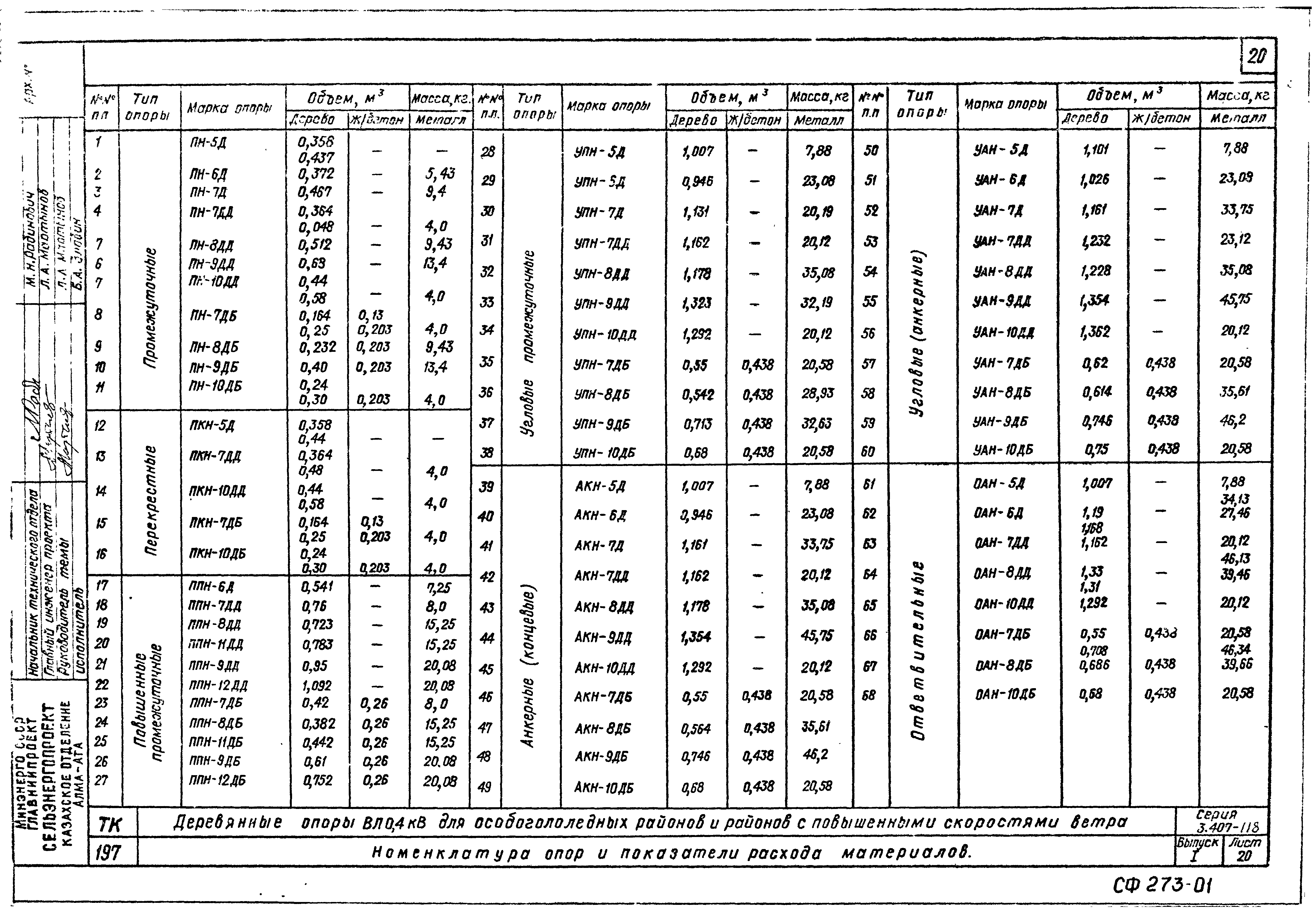 Серия 3.407-118