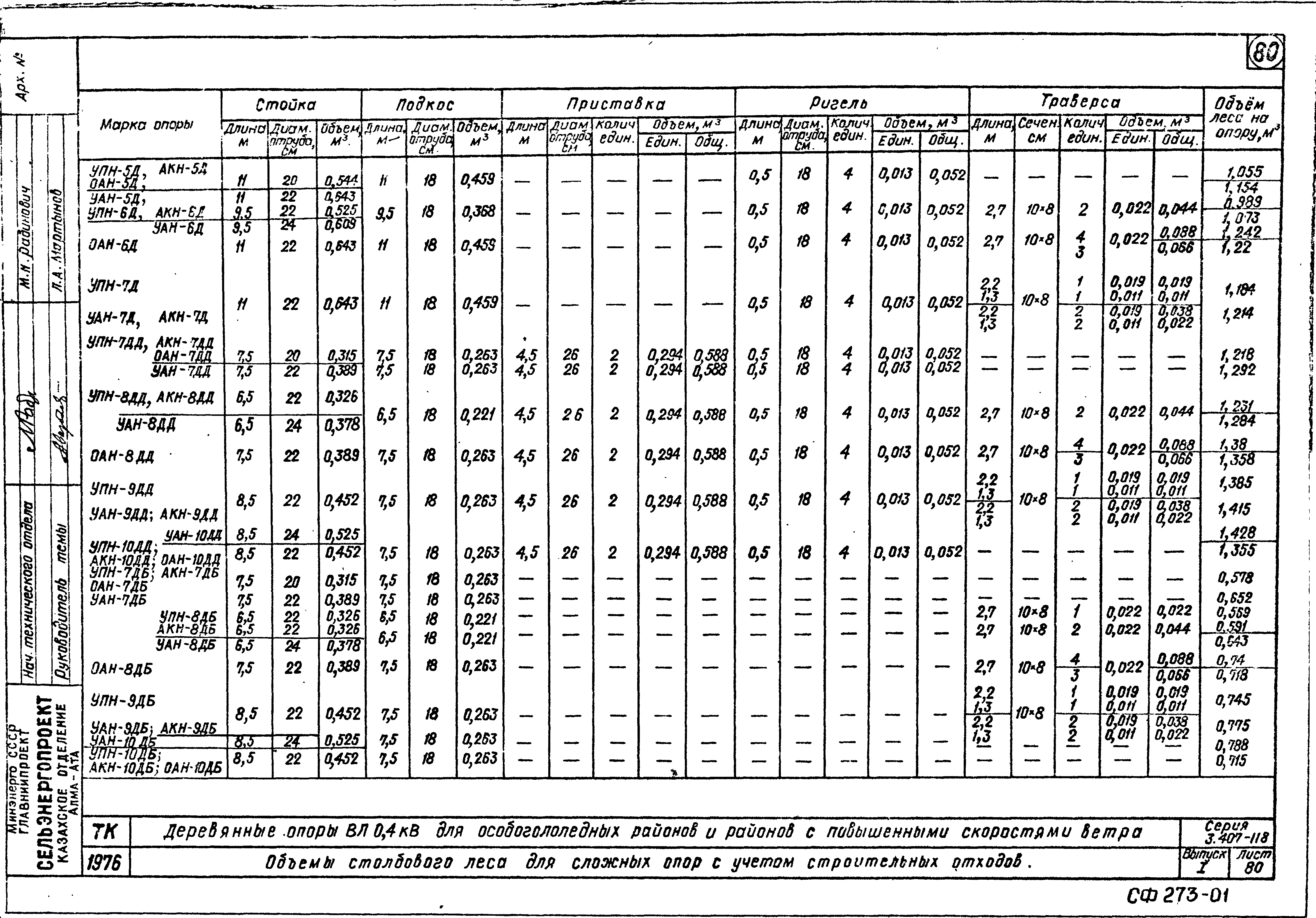 Серия 3.407-118