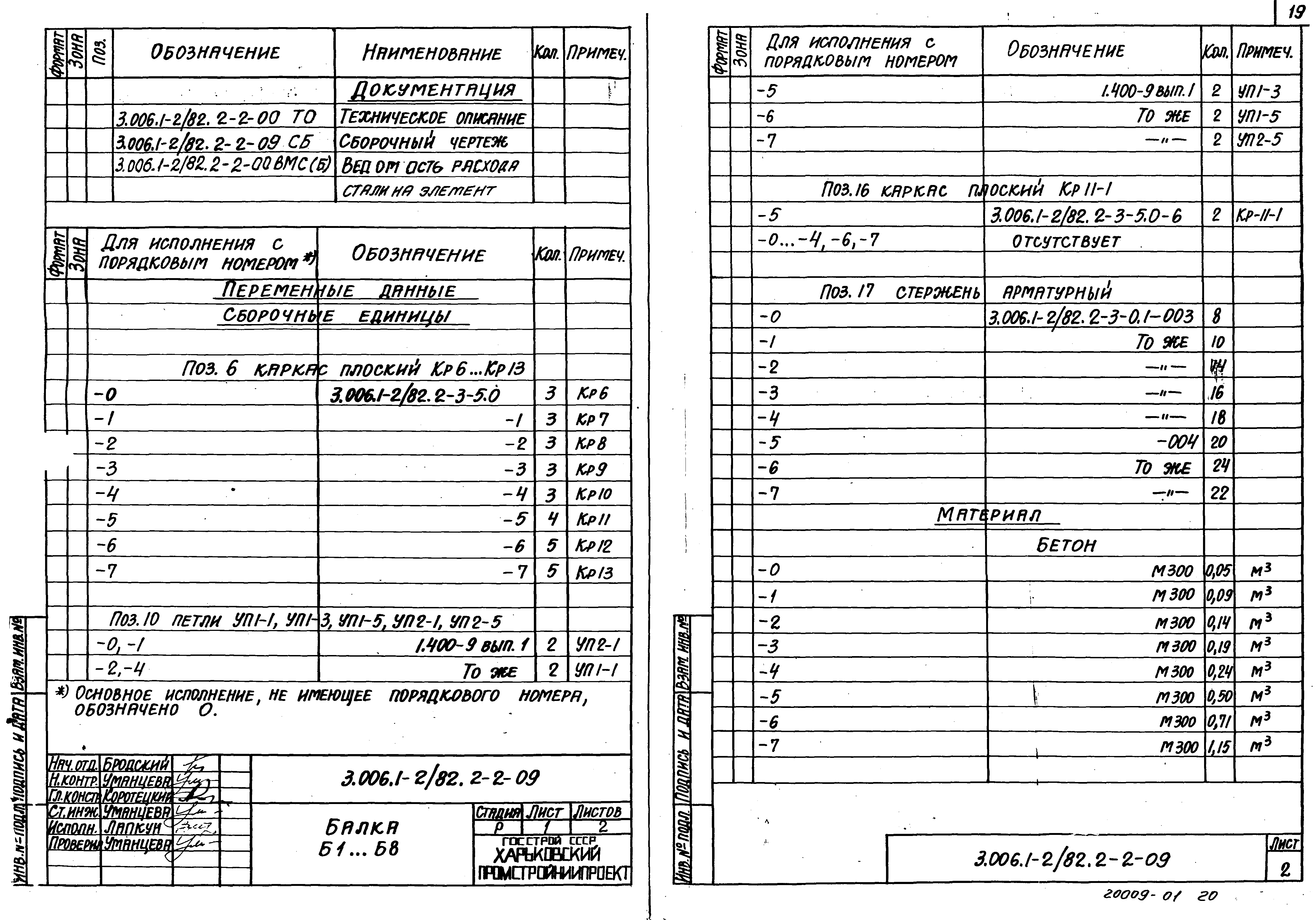 Серия 3.006.1-2/82