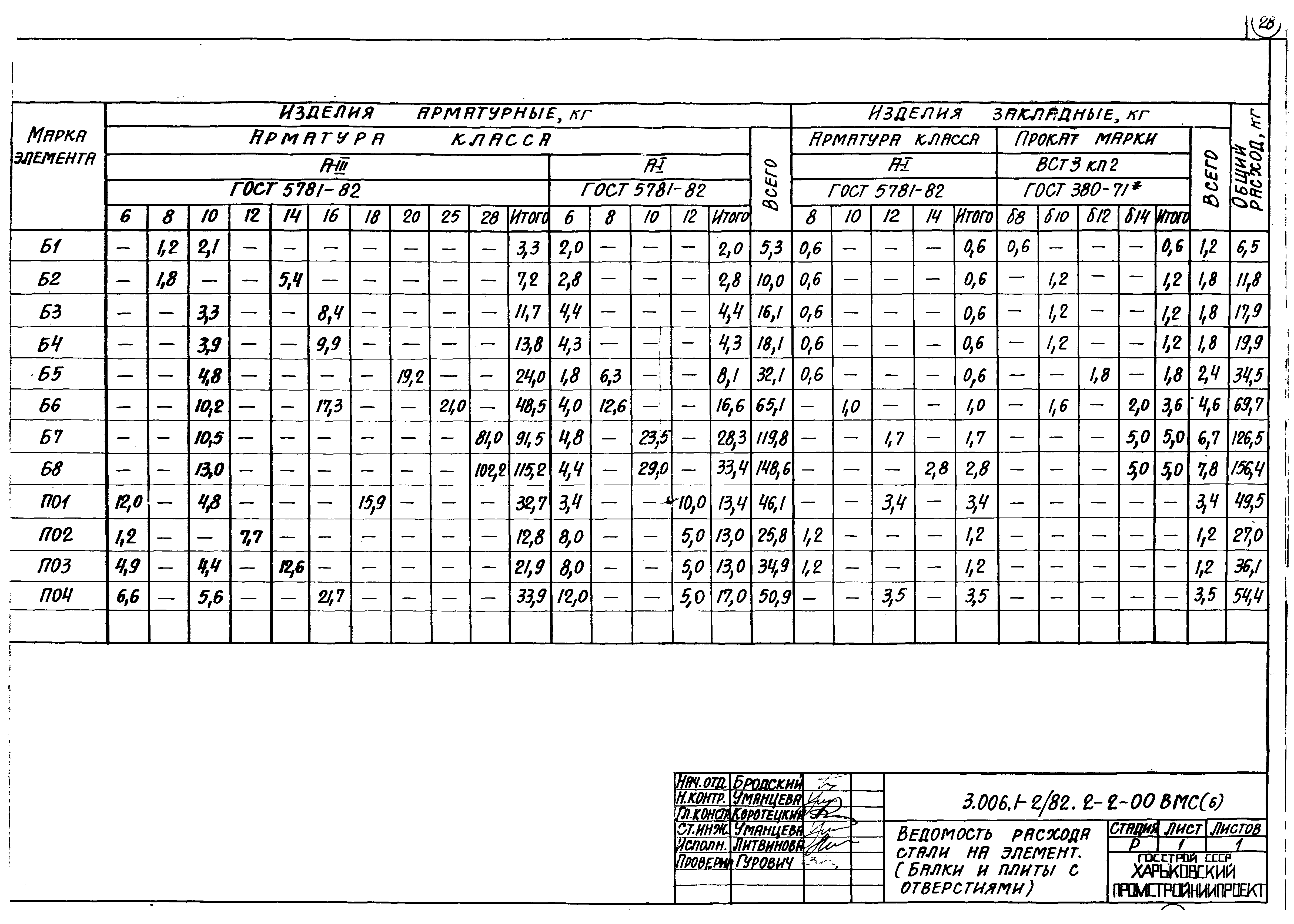 Серия 3.006.1-2/82