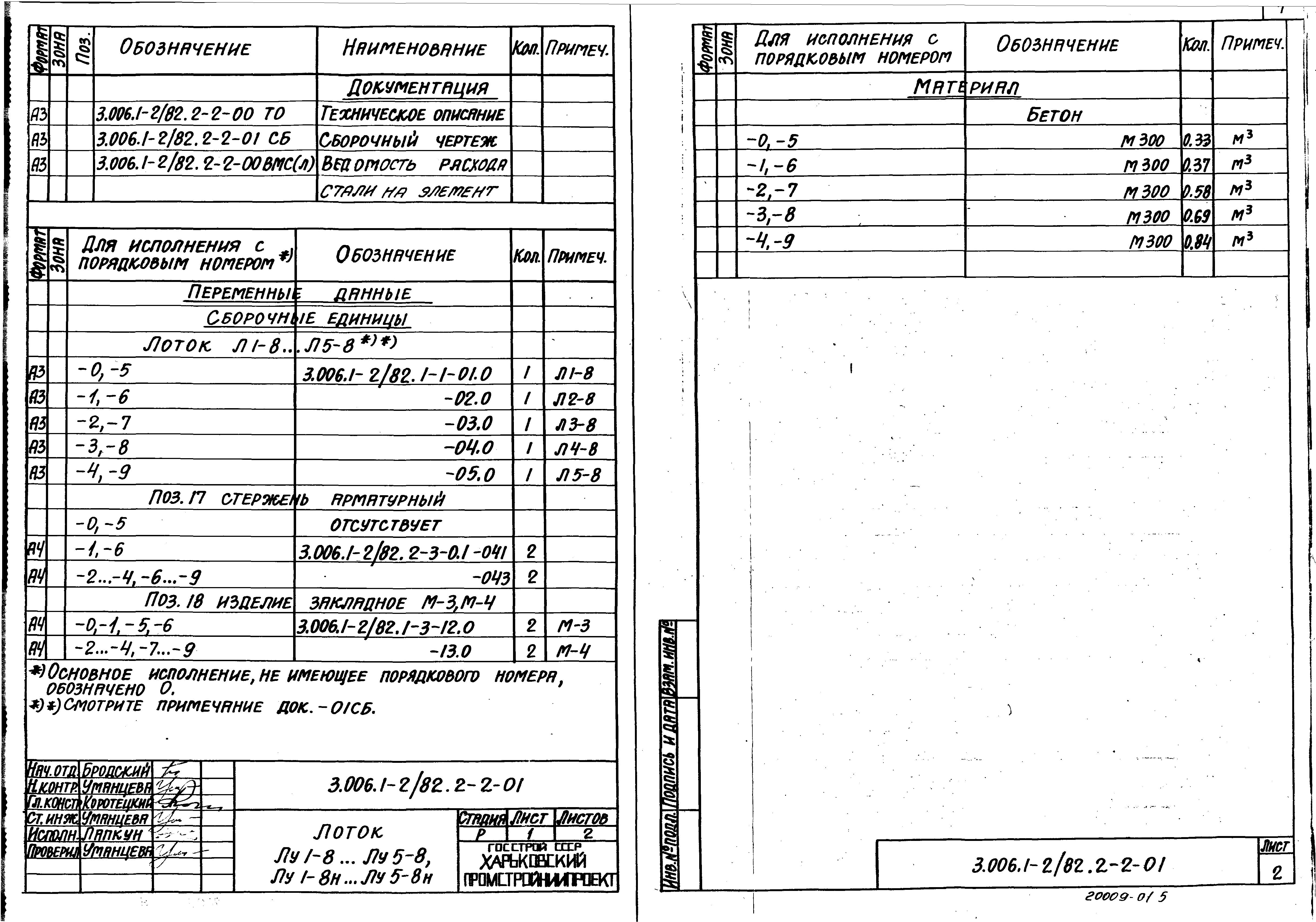 Серия 3.006.1-2/82