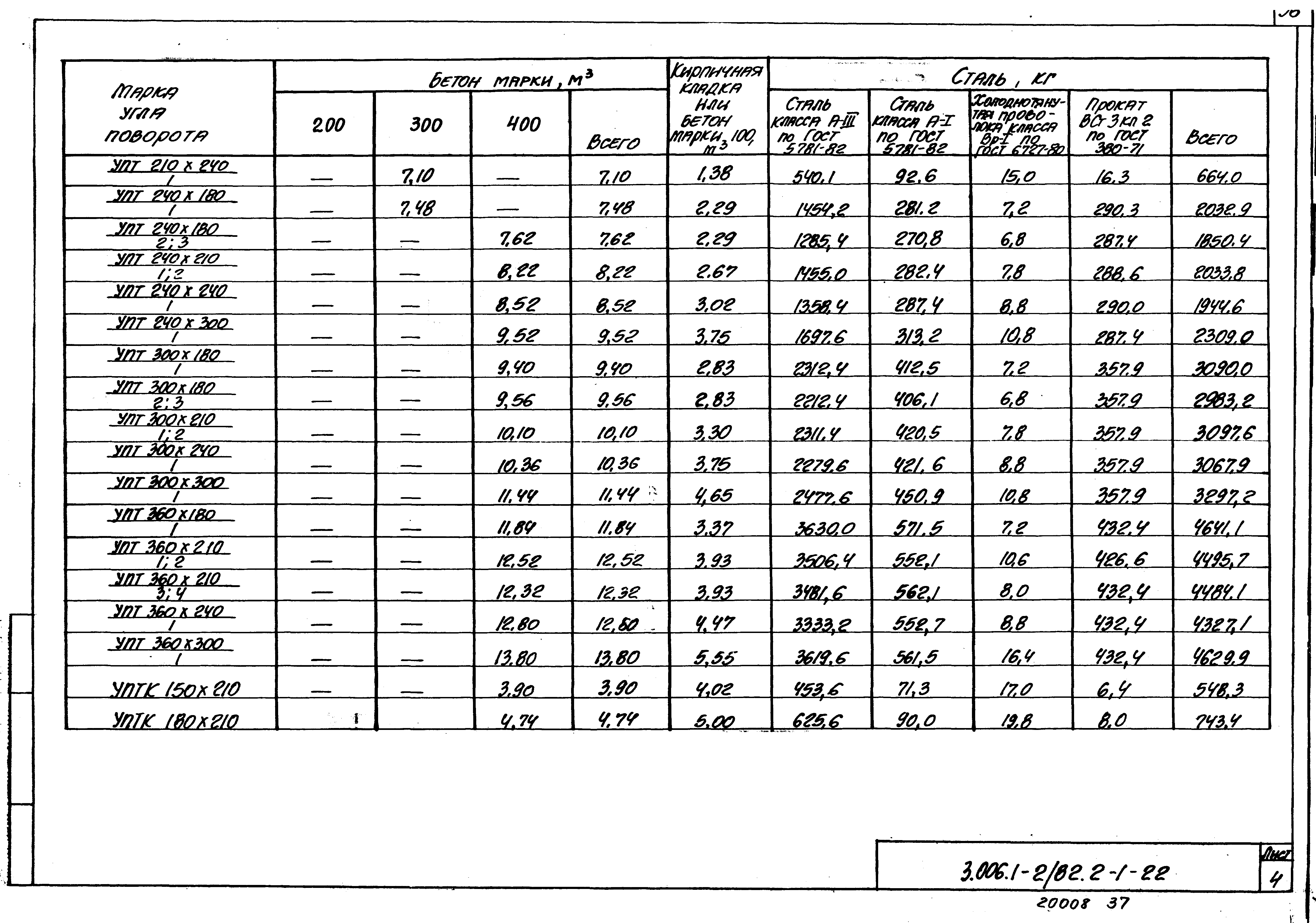 Серия 3.006.1-2/82