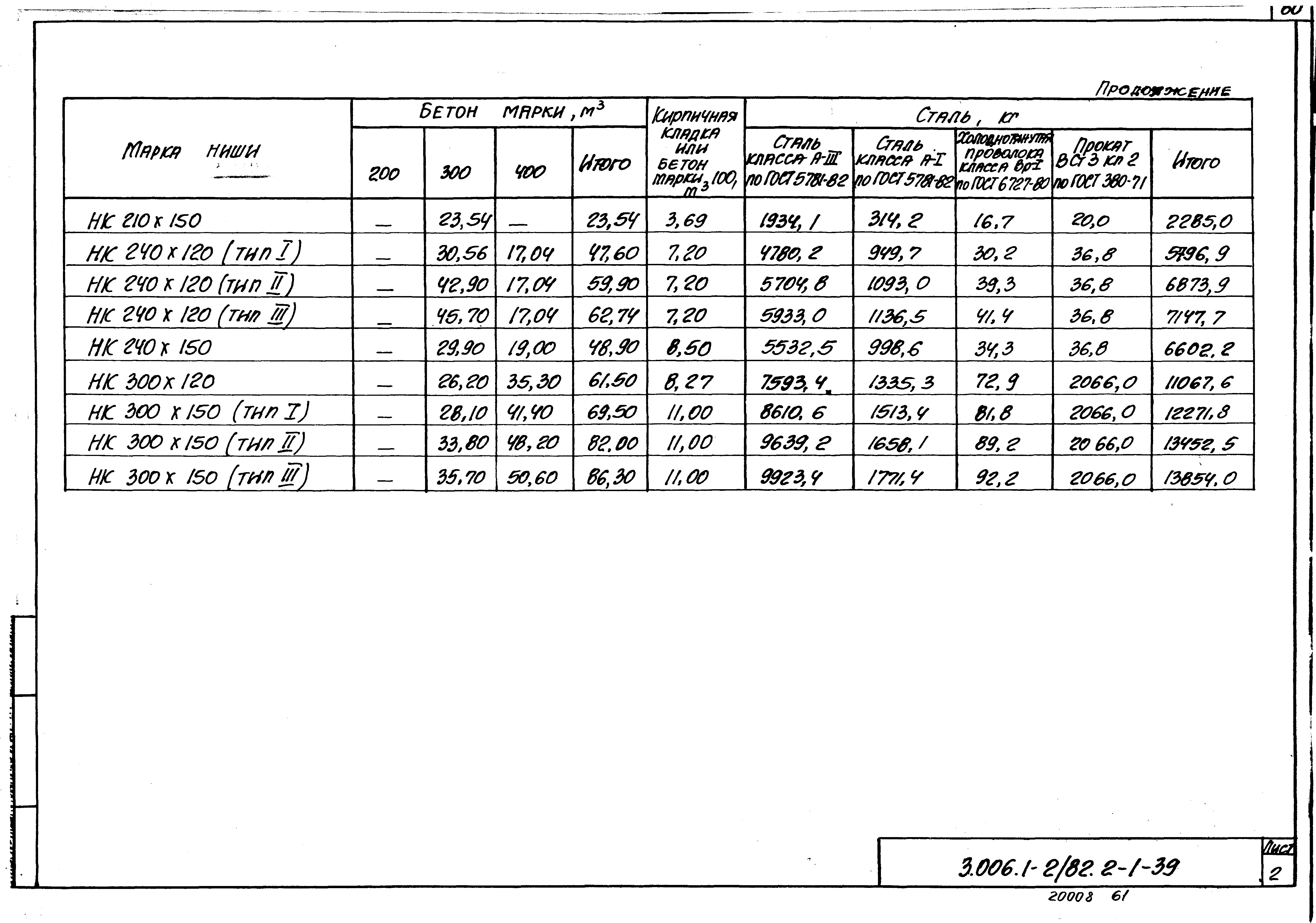 Серия 3.006.1-2/82