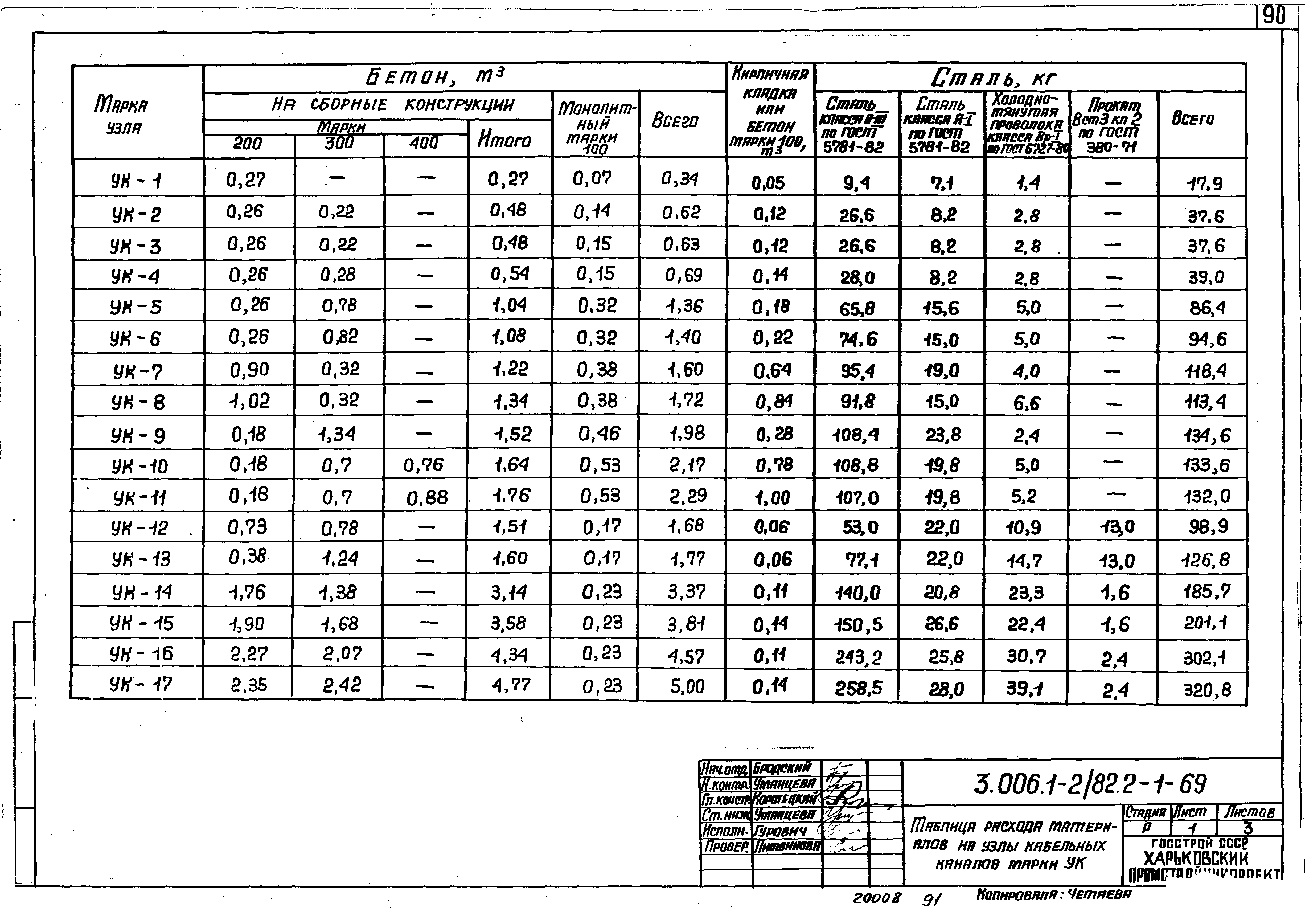 Серия 3.006.1-2/82