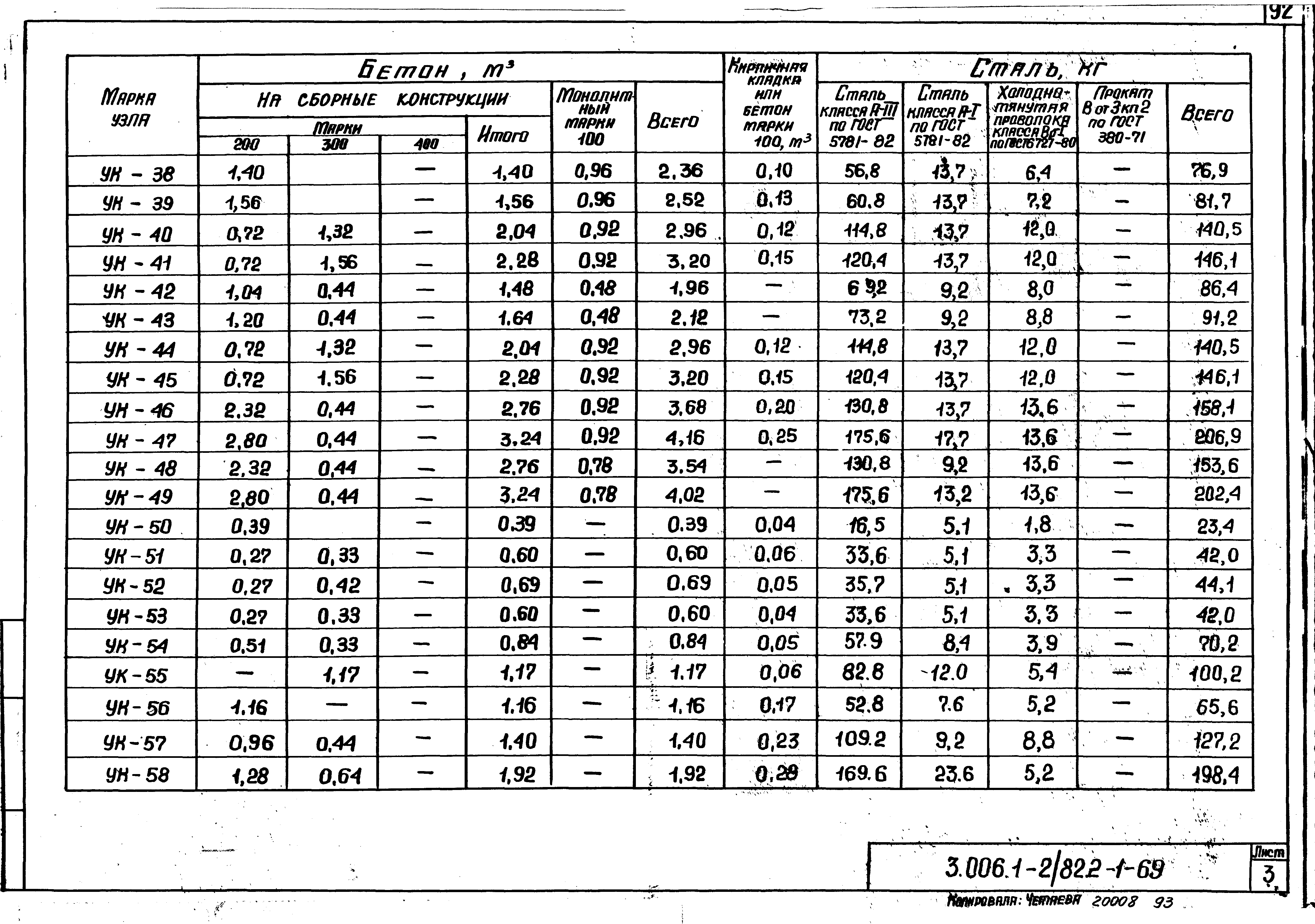 Серия 3.006.1-2/82