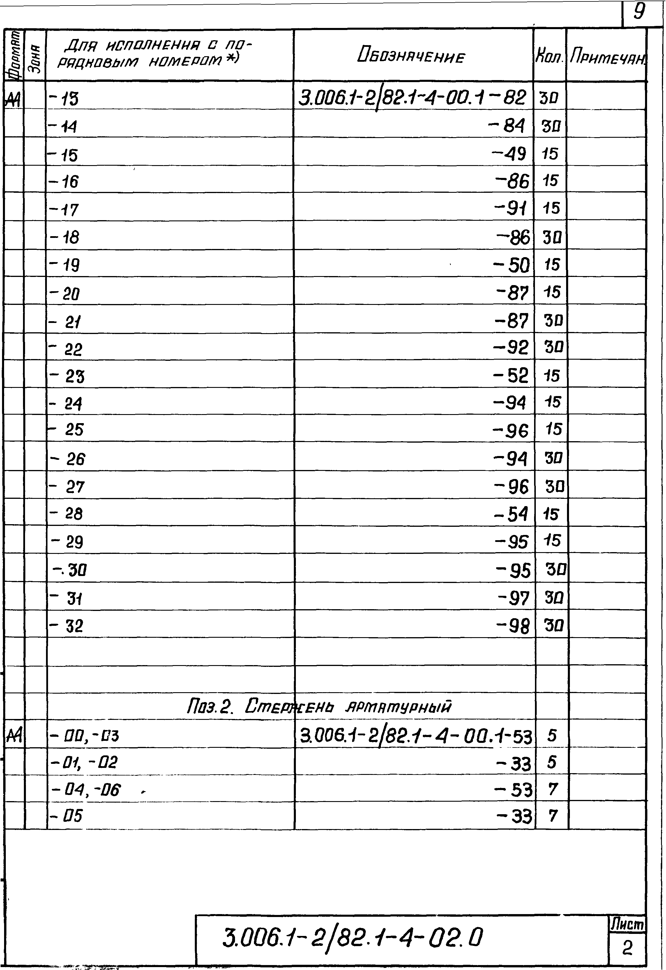 Серия 3.006.1-2/82