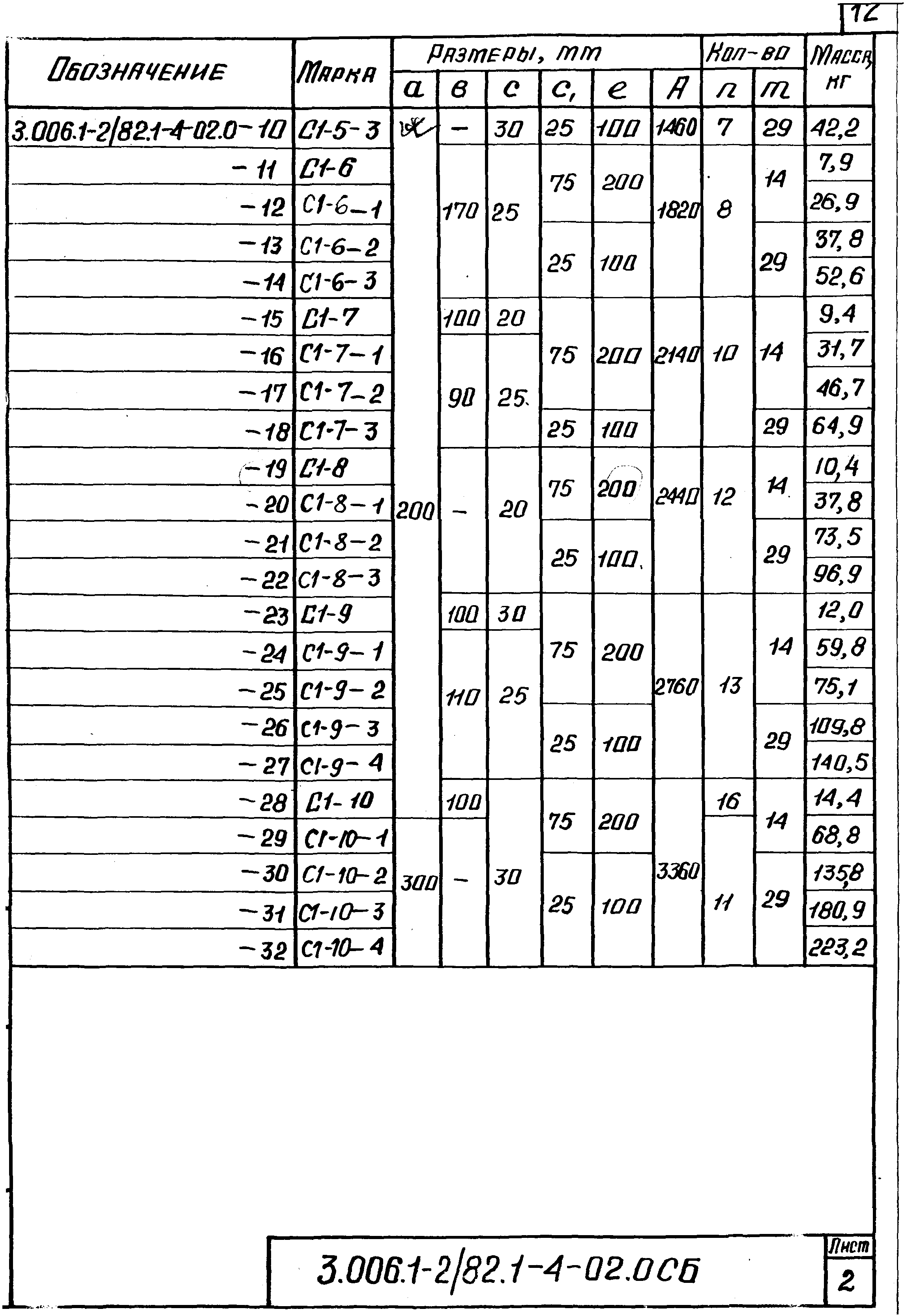 Серия 3.006.1-2/82