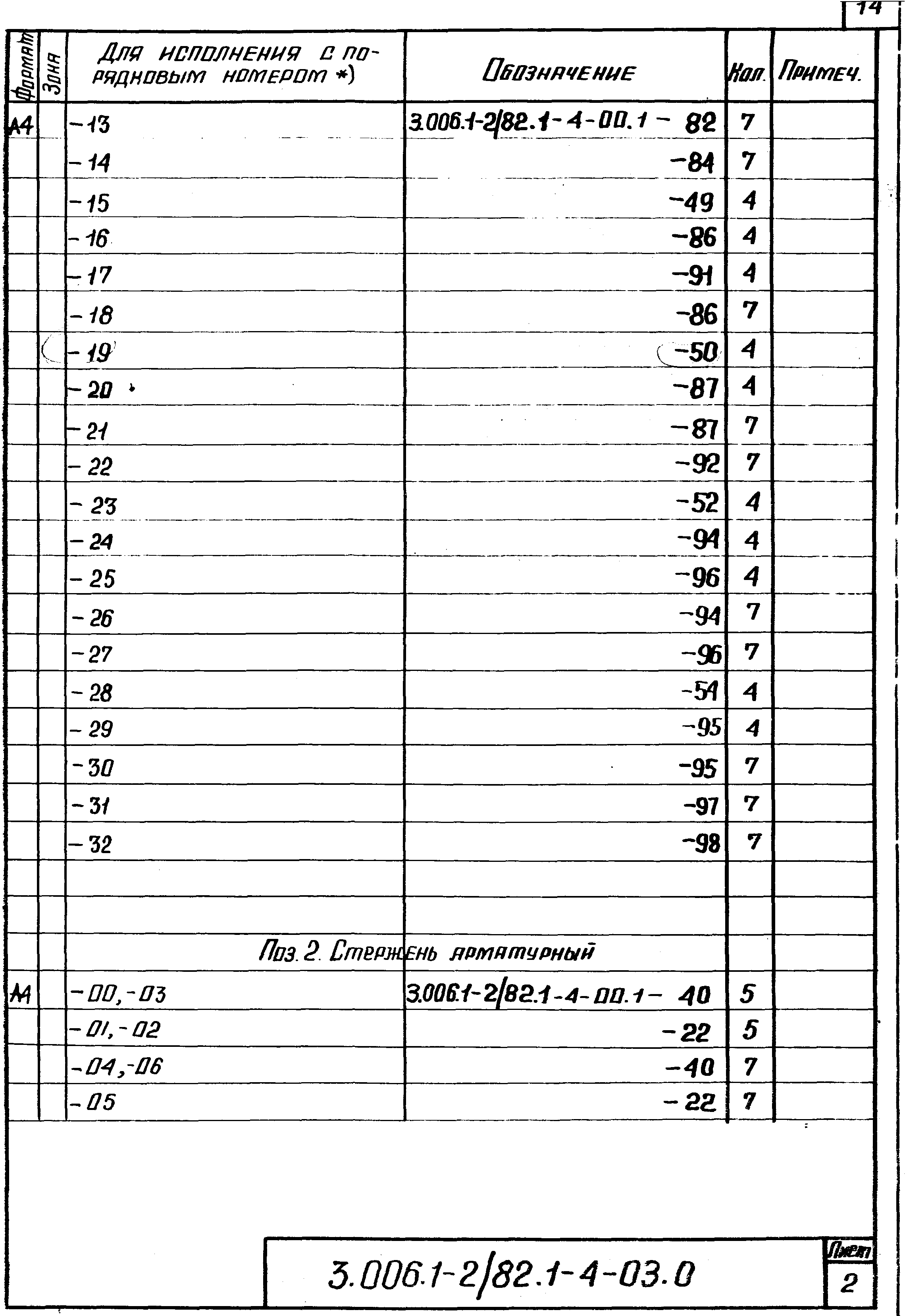 Серия 3.006.1-2/82