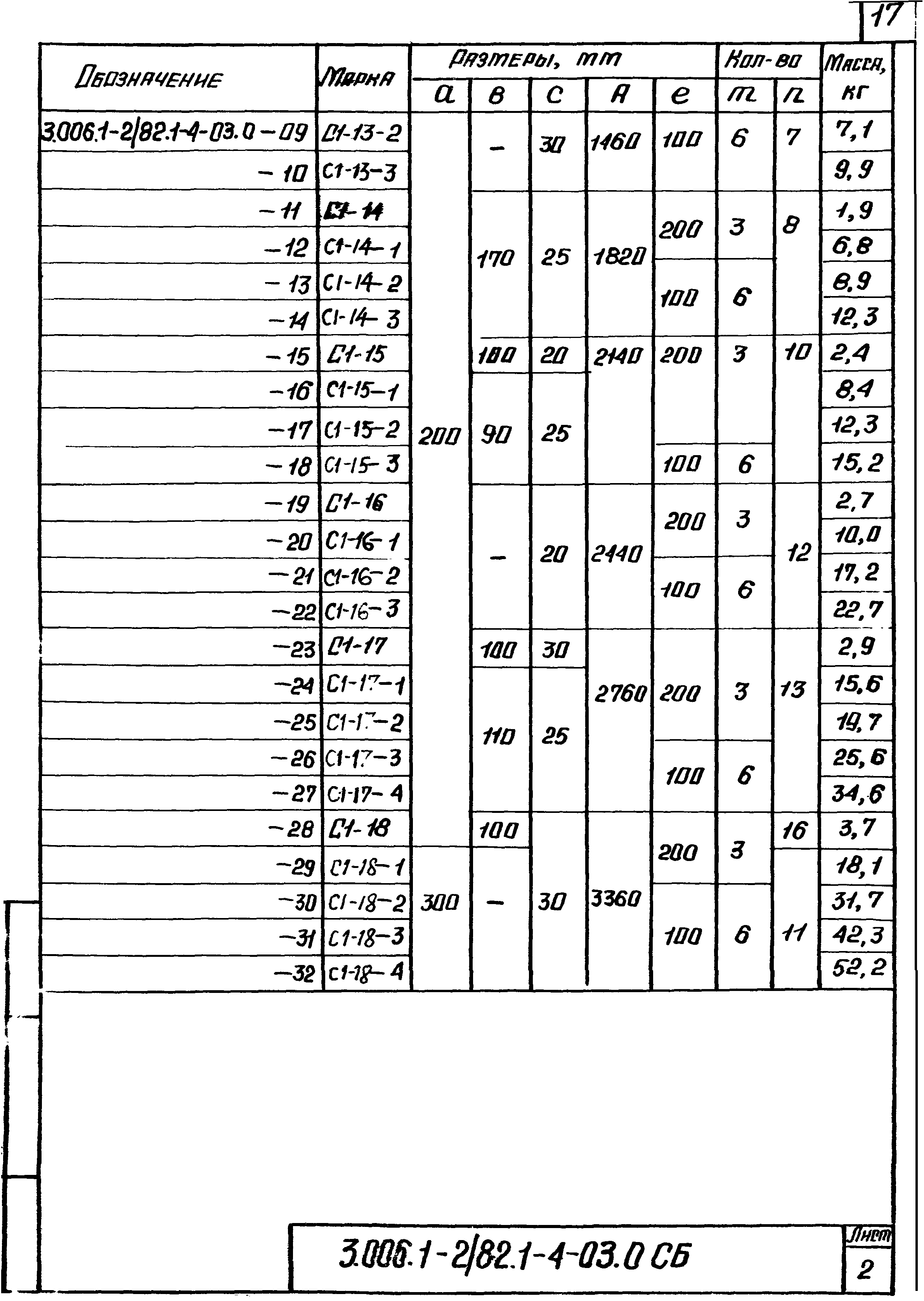 Серия 3.006.1-2/82