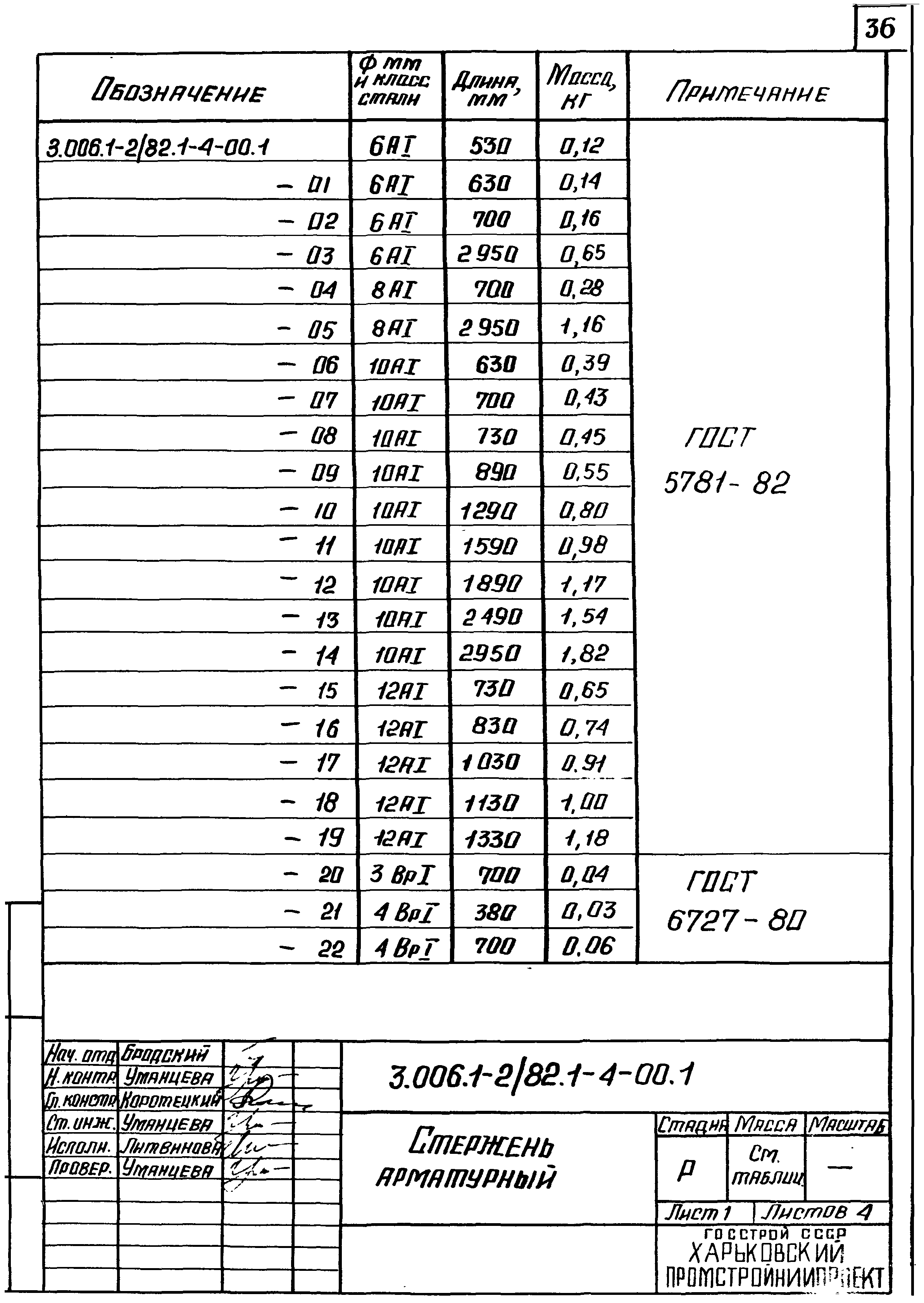 Серия 3.006.1-2/82