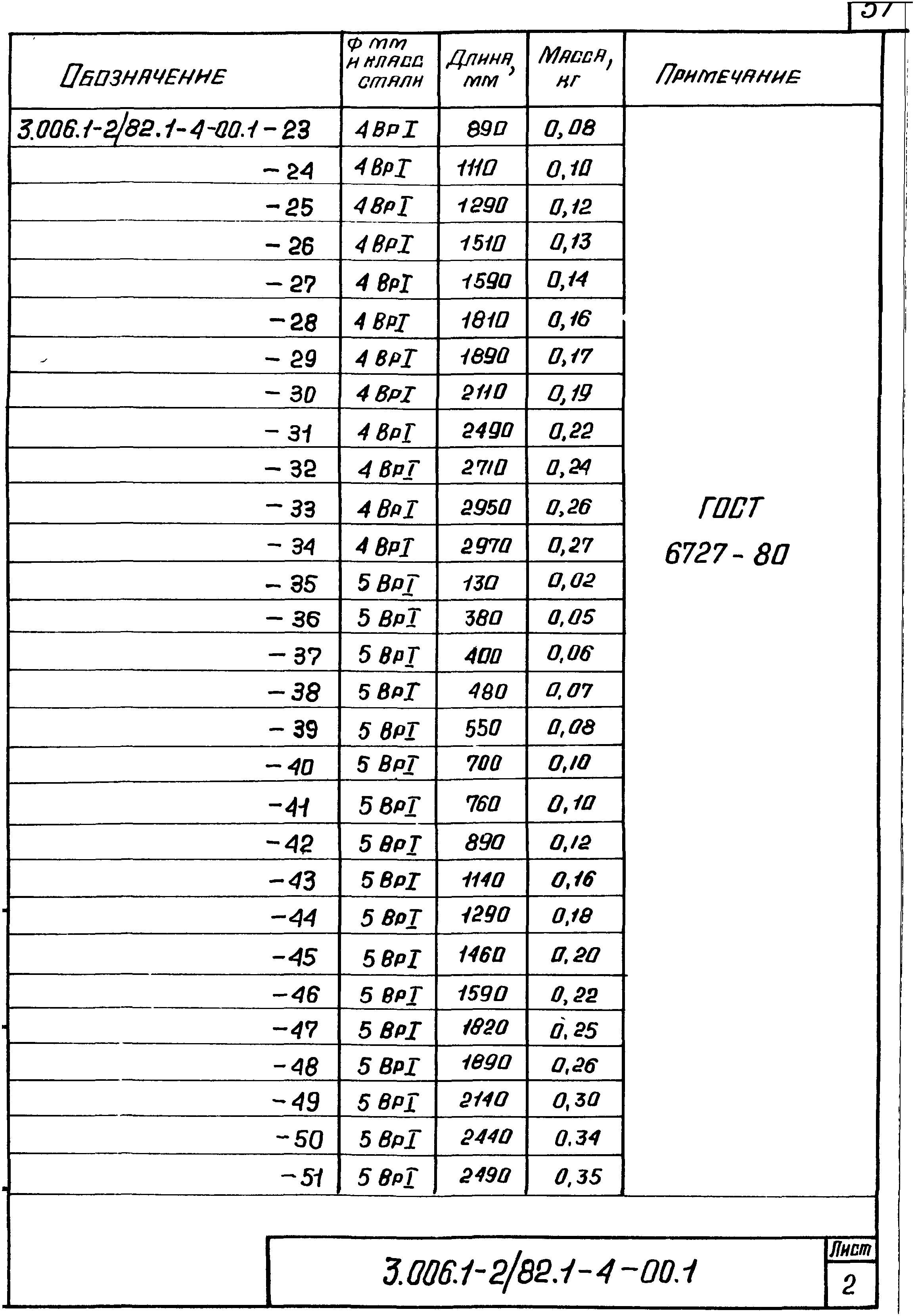 Серия 3.006.1-2/82