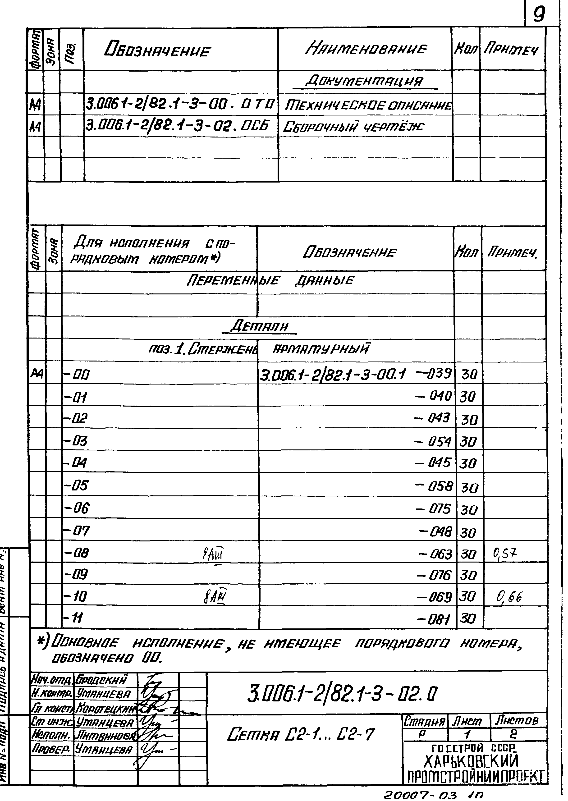 Серия 3.006.1-2/82