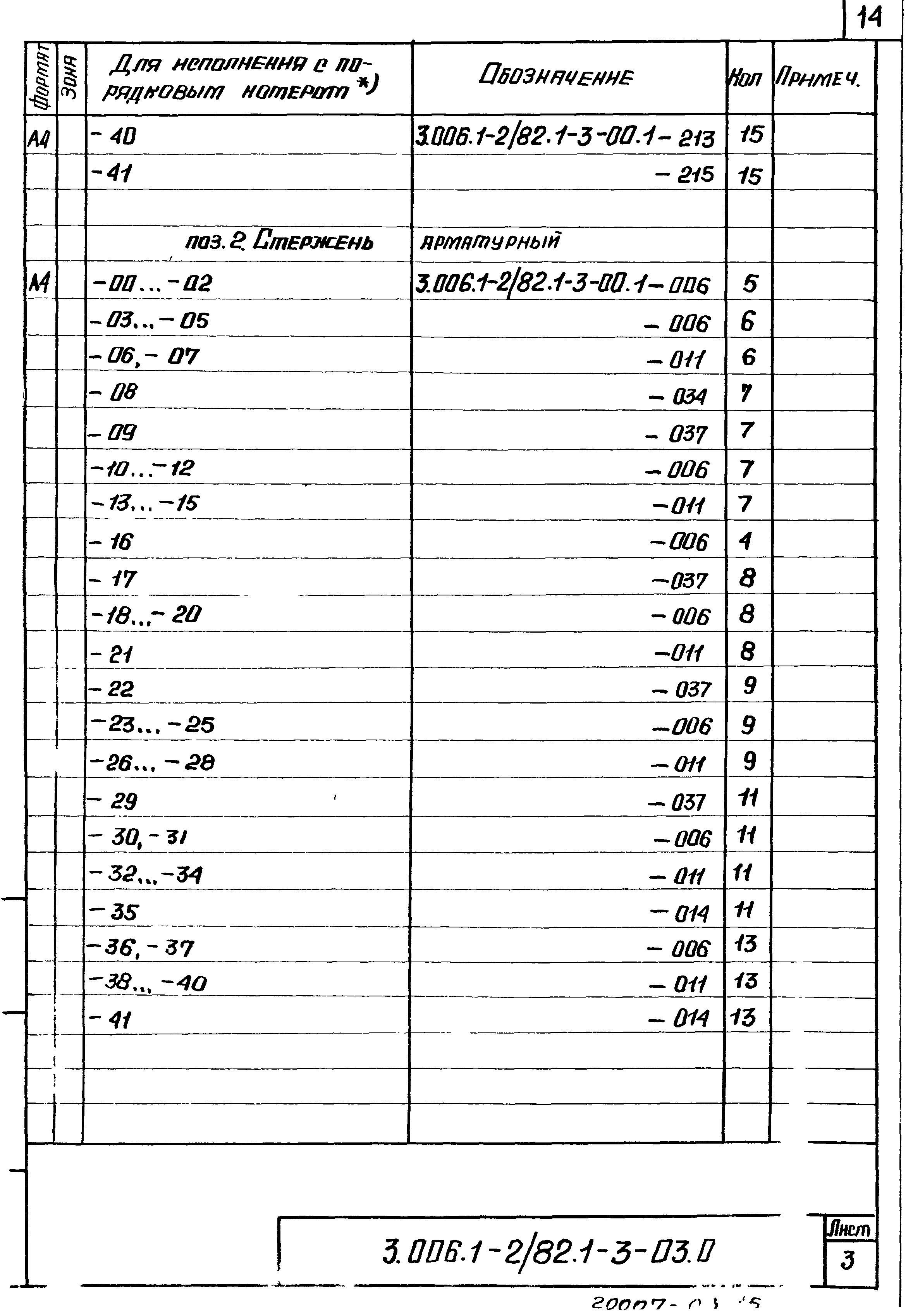 Серия 3.006.1-2/82