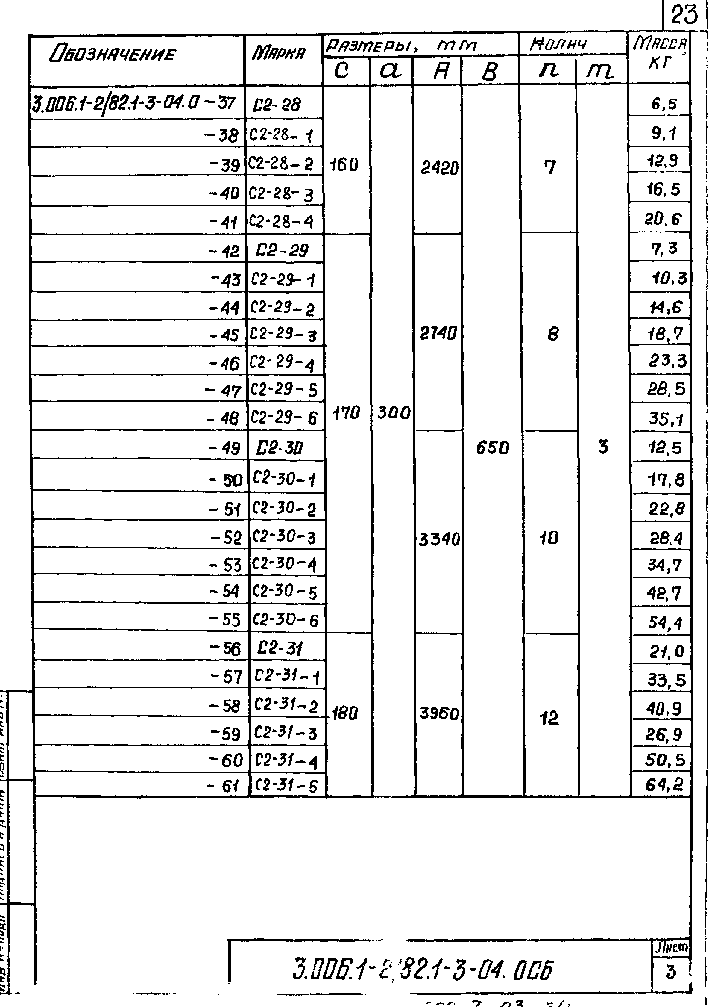 Серия 3.006.1-2/82