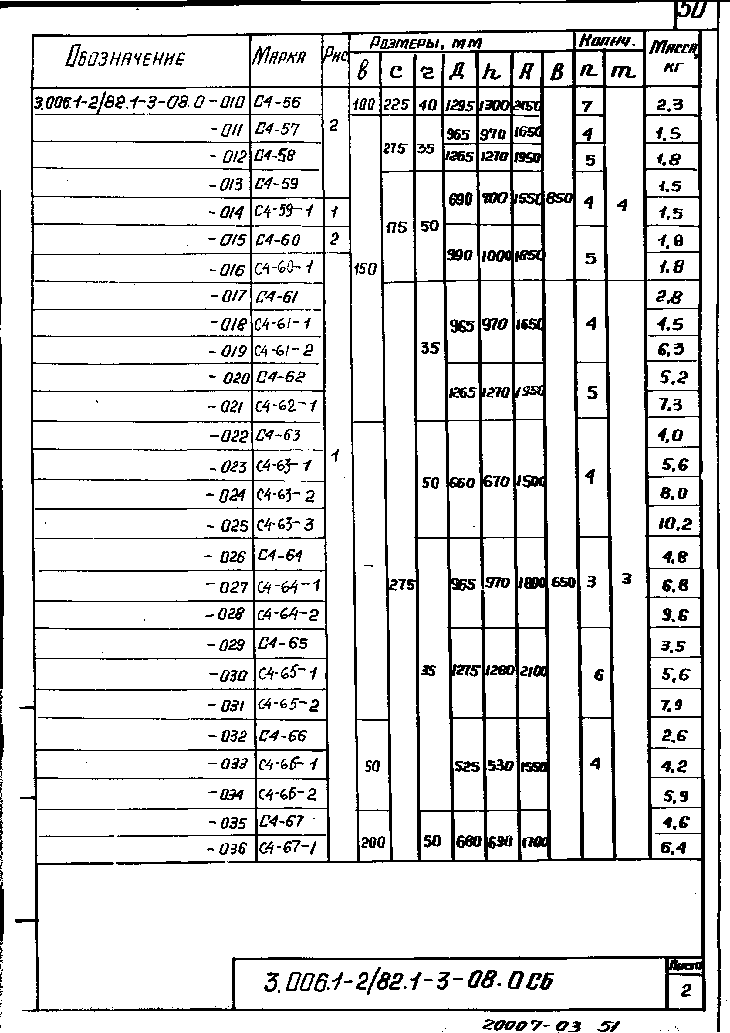 Серия 3.006.1-2/82