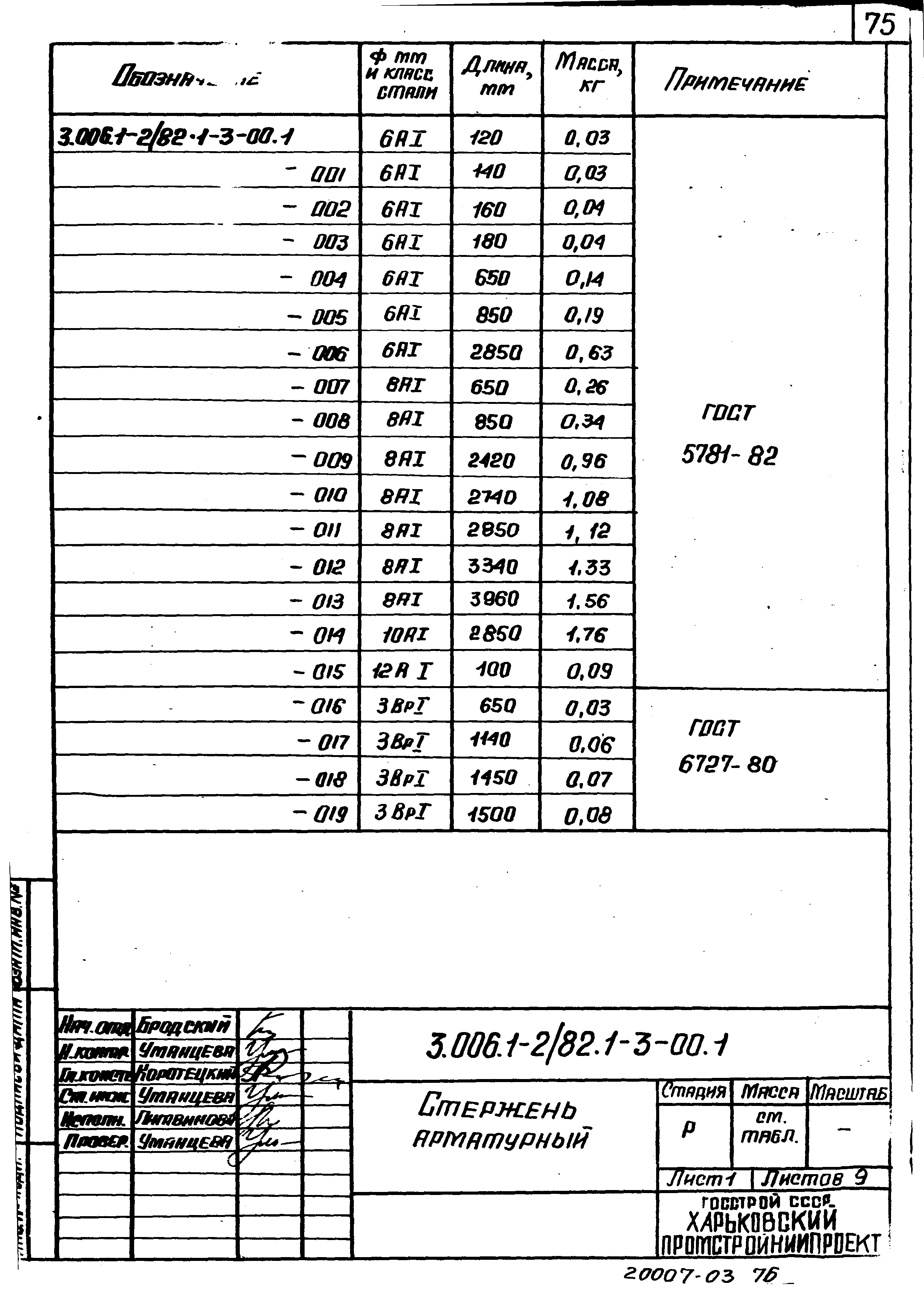 Серия 3.006.1-2/82