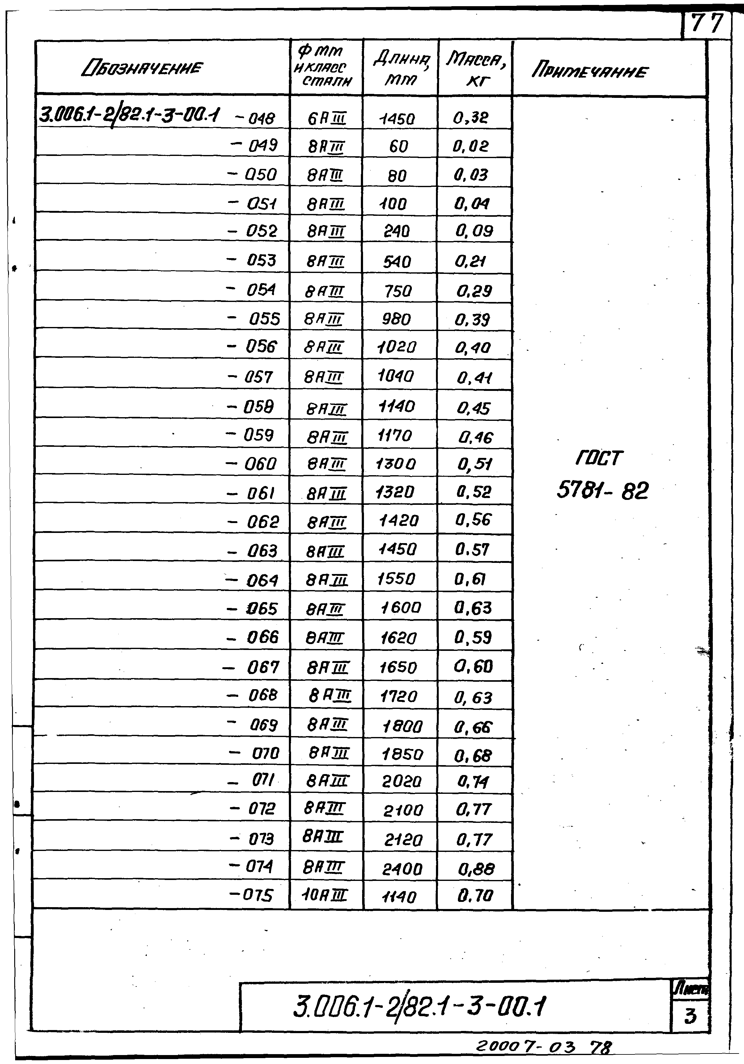 Серия 3.006.1-2/82