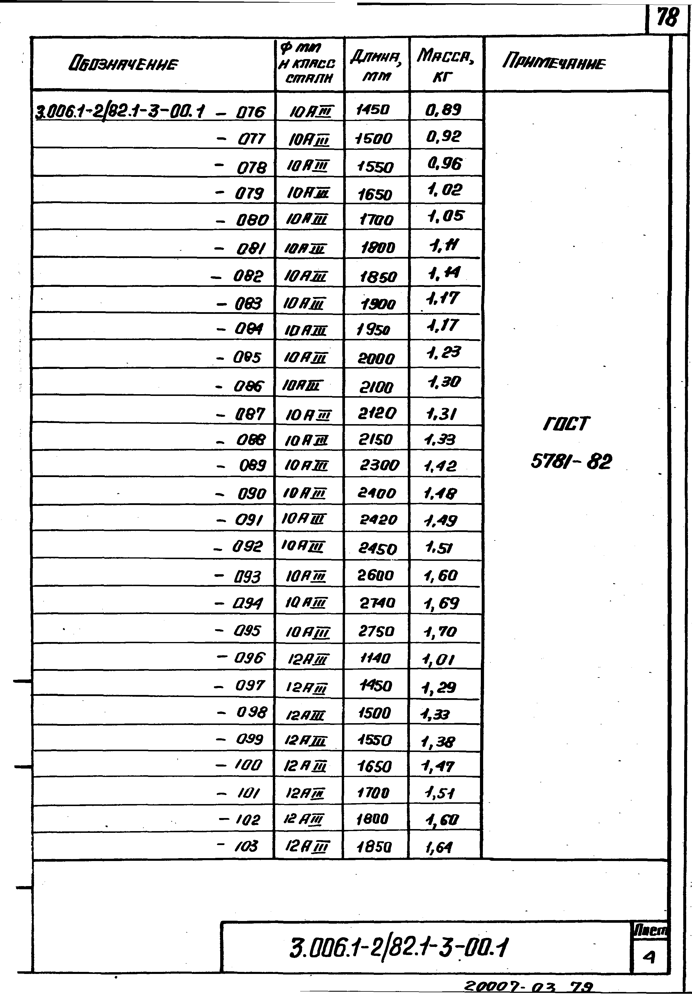 Серия 3.006.1-2/82