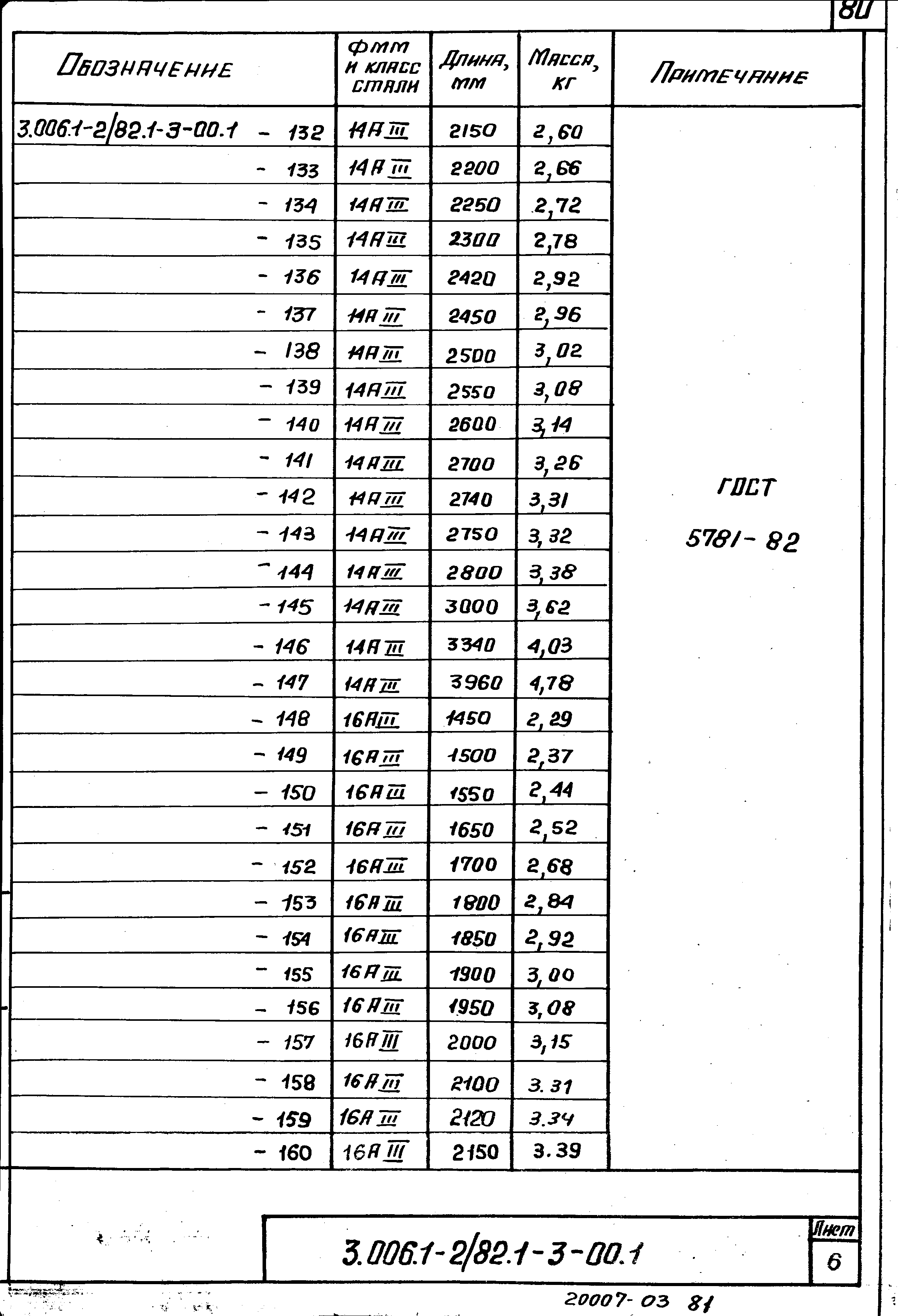 Серия 3.006.1-2/82