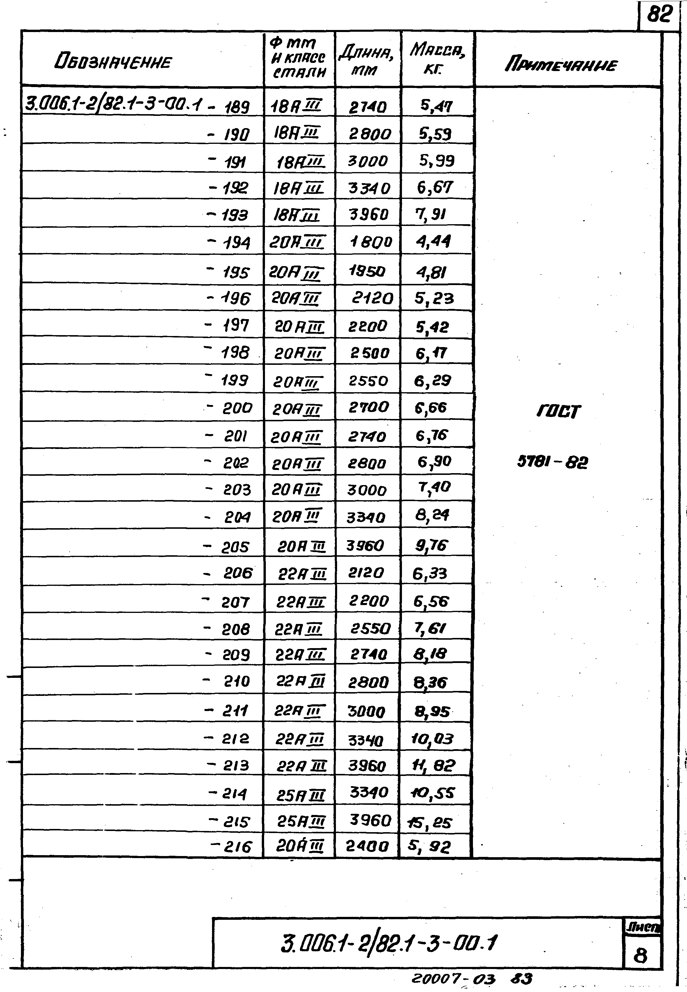 Серия 3.006.1-2/82